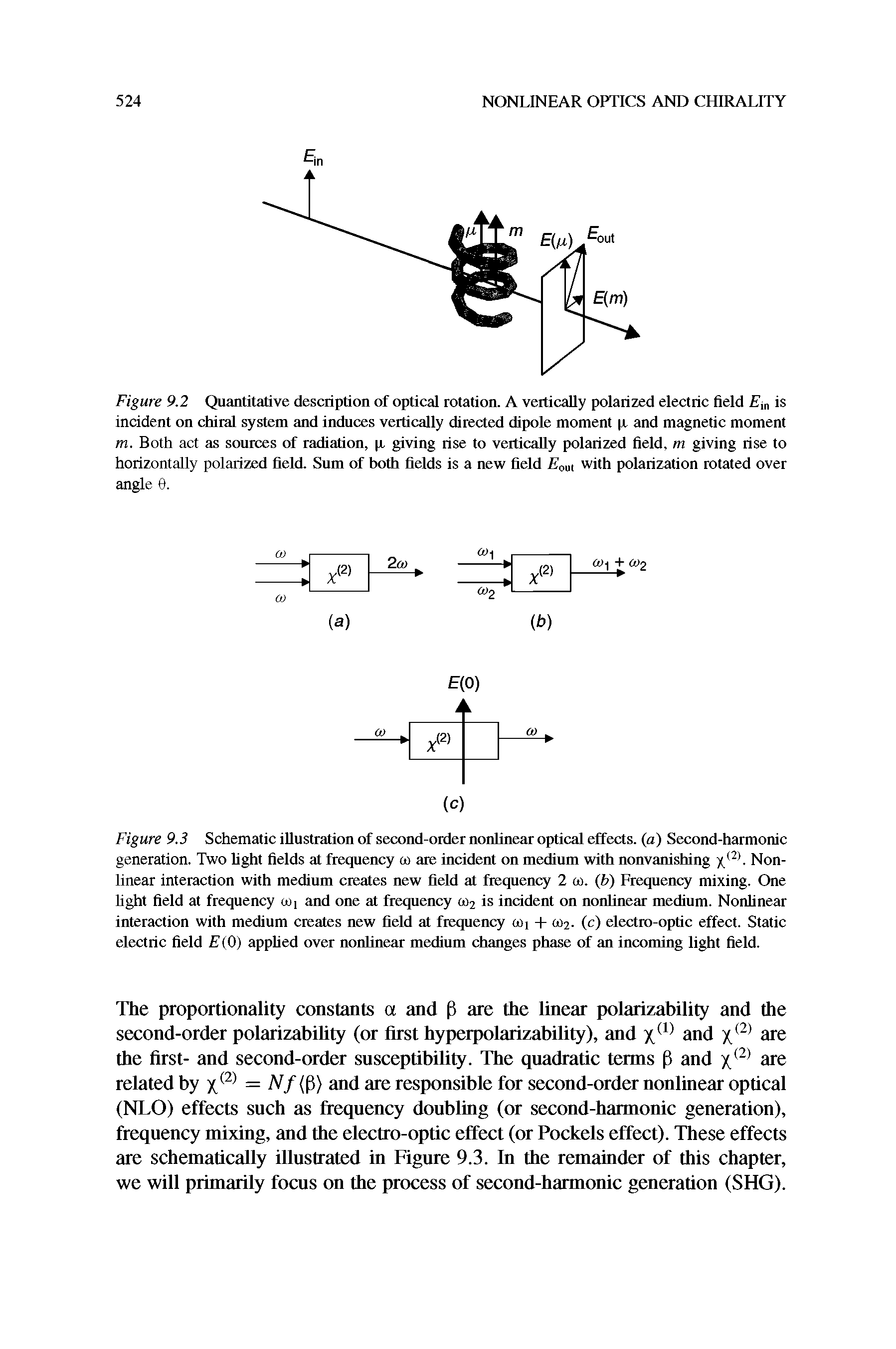 Figure 9.3 Schematic illustration of second-order nonlinear optical effects, (a) Second-harmonic generation. Two light fields at frequency go are incident on medium with nonvanishing / 2. Nonlinear interaction with medium creates new field at frequency 2 go. (b) Frequency mixing. One light field at frequency GO and one at frequency go2 is incident on nonlinear medium. Nonlinear interaction with medium creates new field at frequency goi + go2. (c) electro-optic effect. Static electric field E (0) applied over nonlinear medium changes phase of an incoming light field.