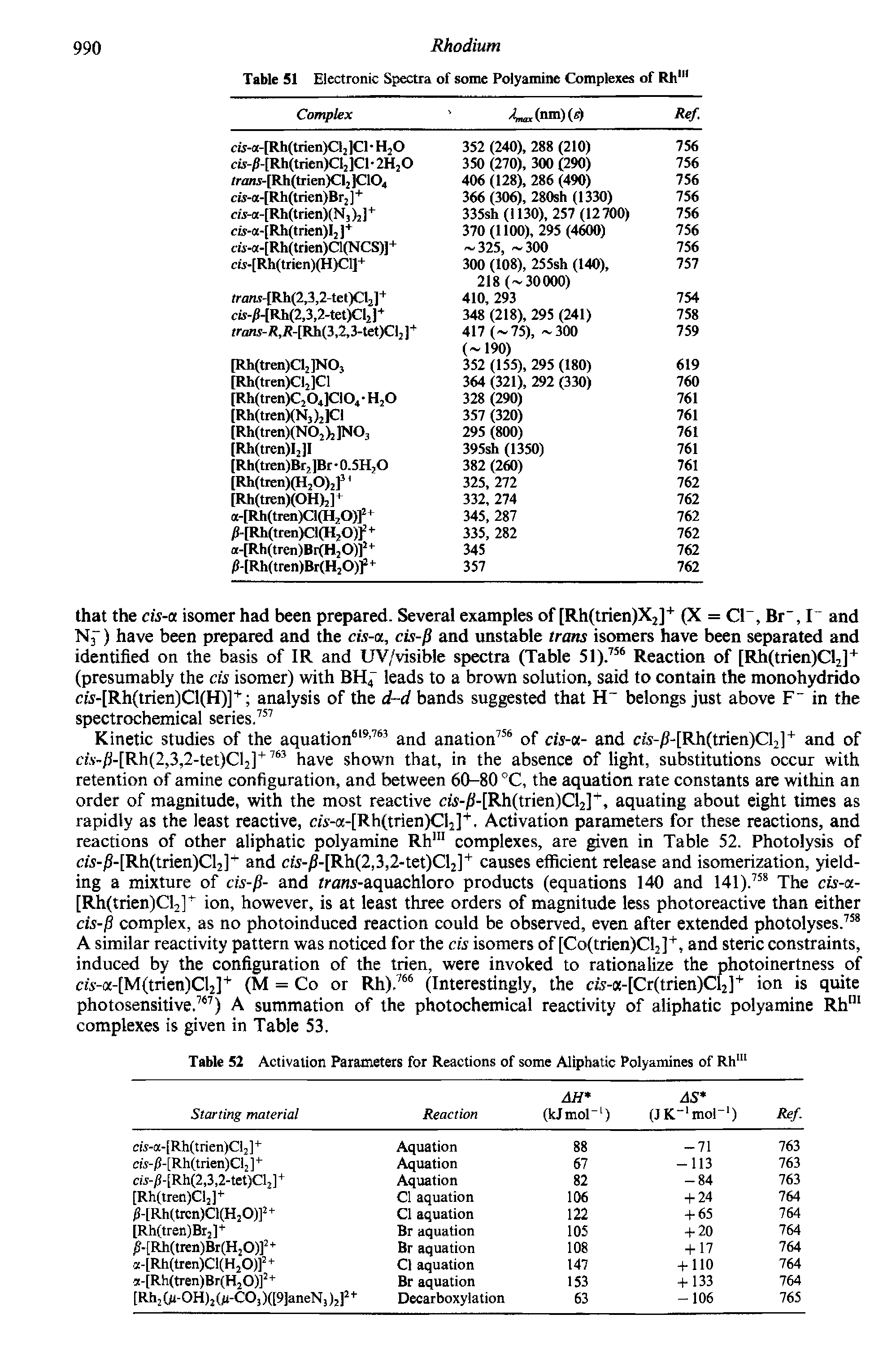 Table 51 Electronic Spectra of some Polyamine Complexes of Rhm...