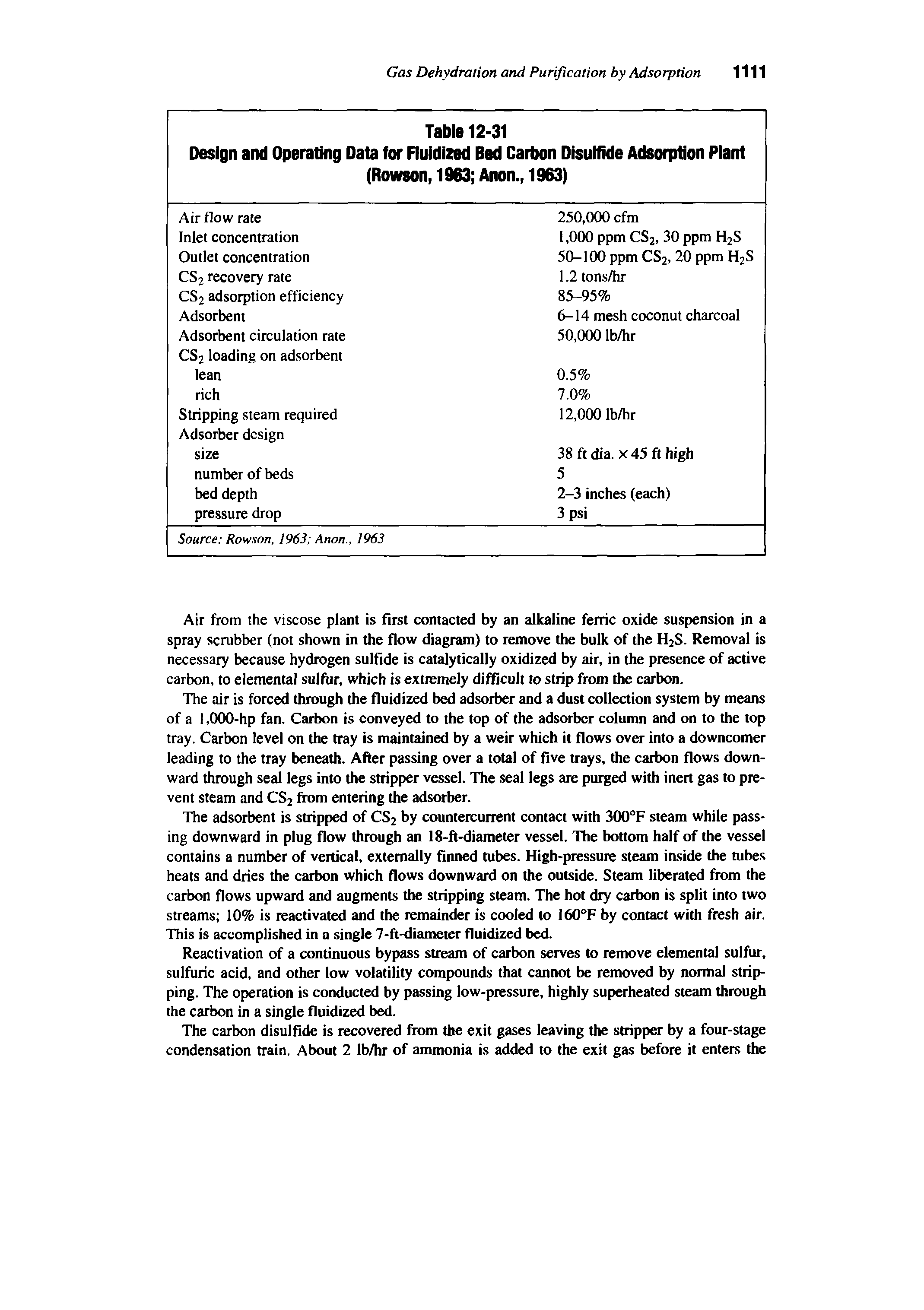 Table 12-31 Design and Operating Data for Ruidized Bed Carbon Disulfide Adsorption Plant (Rowson, 1963 Anon., 1963) ...