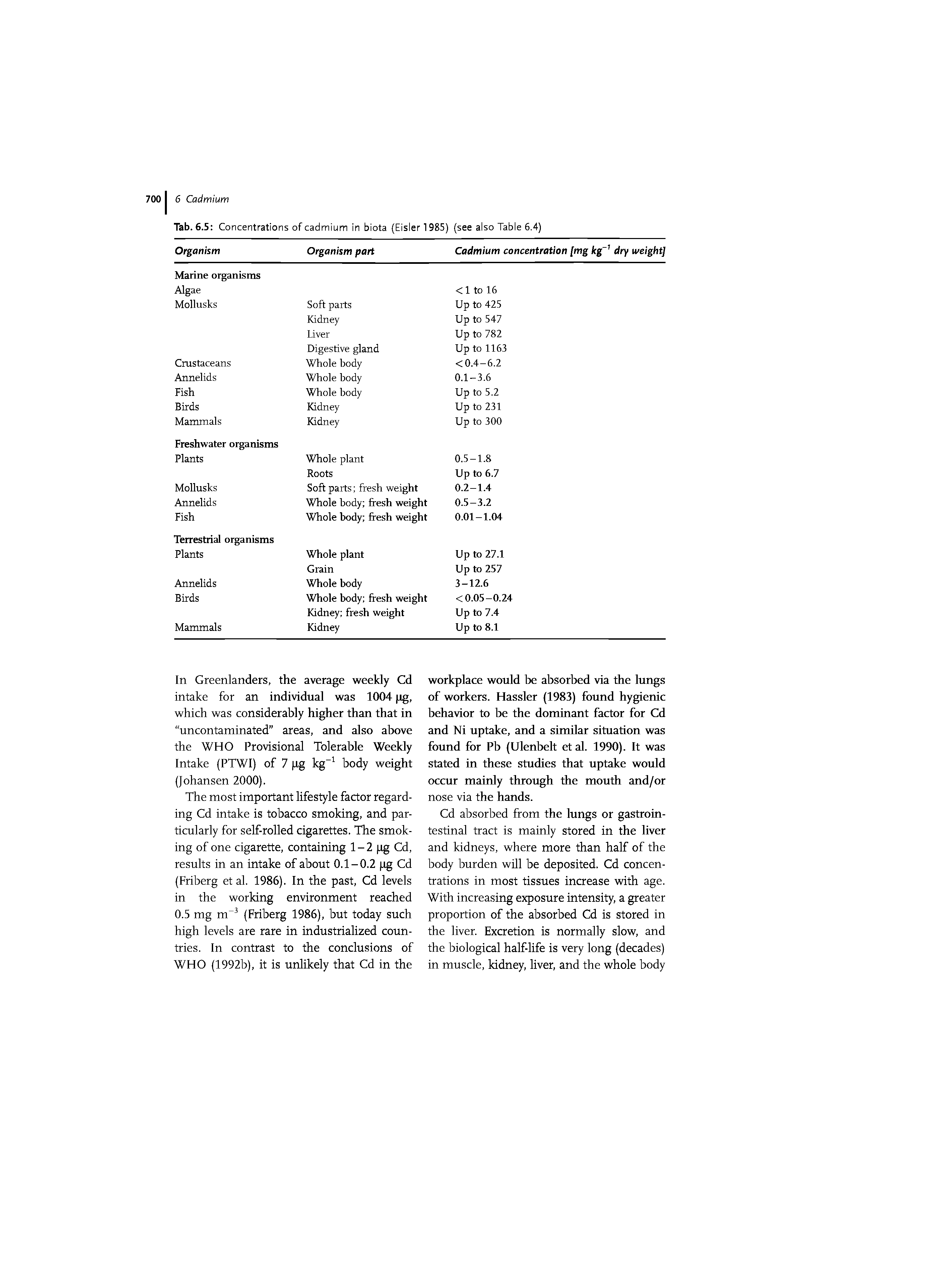 Tab. 6.5 Concentrations of cadmium in biota (Eisler 1985) (see also Table 6.4)...