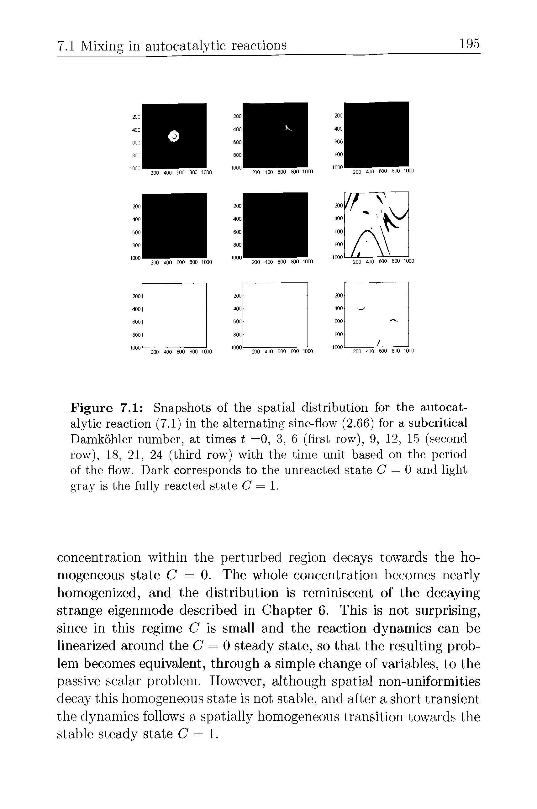 Figure 7.1 Snapshots of the spatial distribution for the autocatalytic reaction (7.1) in the alternating sine-flow (2.66) for a subcritical Damkohler number, at times t =0, 3, 6 (first row), 9, 12, 15 (second row), 18, 21, 24 (third row) with the time unit based on the period of the flow. Dark corresponds to the unreacted state C = 0 and light gray is the fully reacted state C = 1.