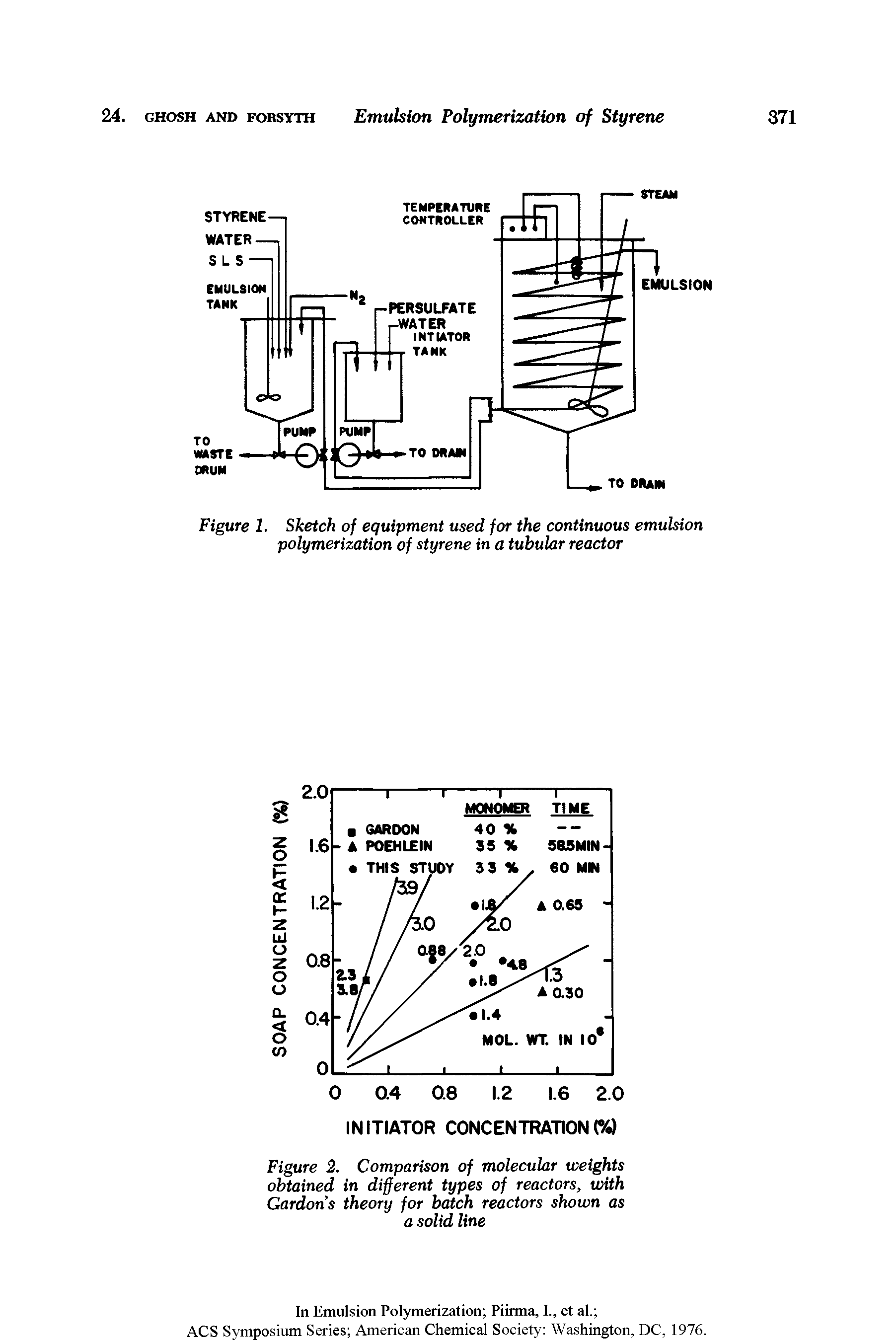 Figure 1. Sketch of equipment used for the continuous emulsion polymerization of styrene in a tubular reactor...