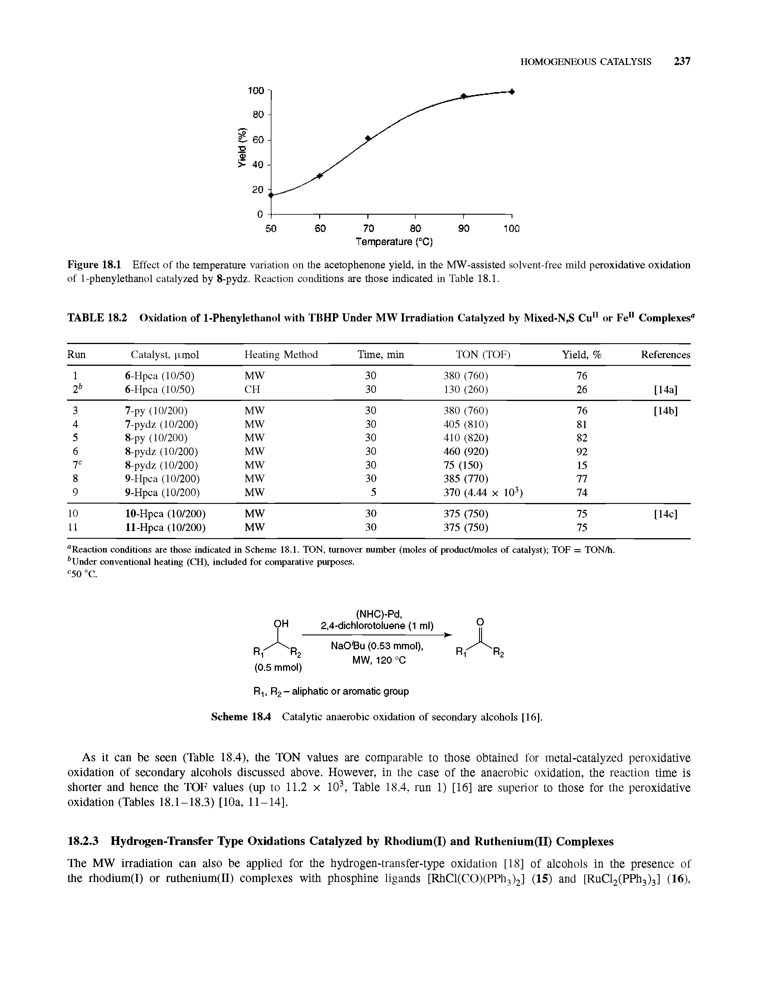 Figure 18.1 Effect of the temperature variation on the acetophenone yield, in the MW-assisted solvent-free mild peroxidative oxidation of 1-phenylethanol catalyzed by 8-pydz. Reaction conditions are those indicated in Table 18.1.