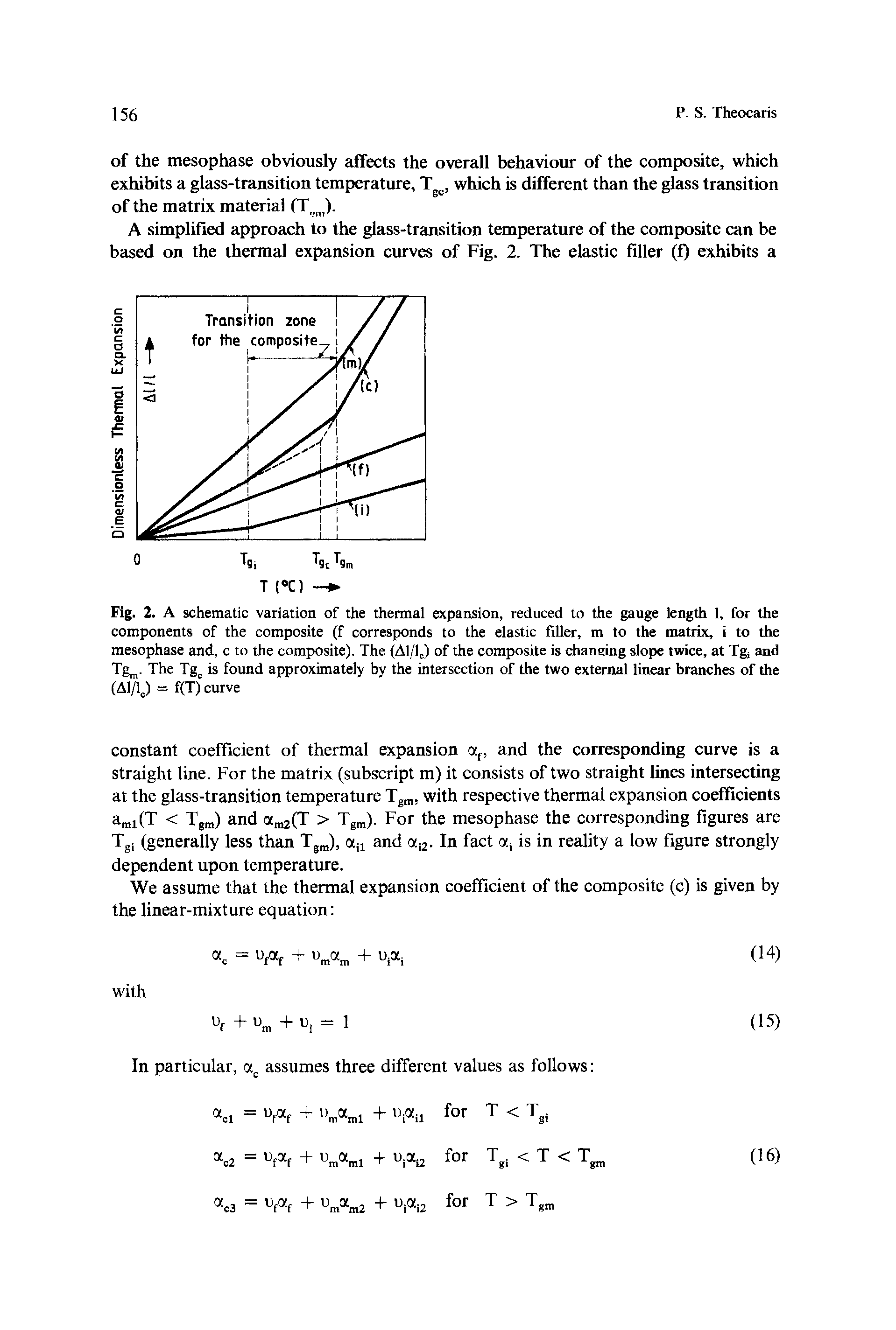 Fig. 2. A schematic variation of the thermal expansion, reduced to the gauge length 1, for the components of the composite (f corresponds to the elastic filler, m to the matrix, i to the mesophase and, c to the composite). The (Al/IJ of the composite is chaneing slope twice, at Tg, and Tgm. The Tgc is found approximately by the intersection of the two external linear branches of the (Al/lc) = f(T) curve...