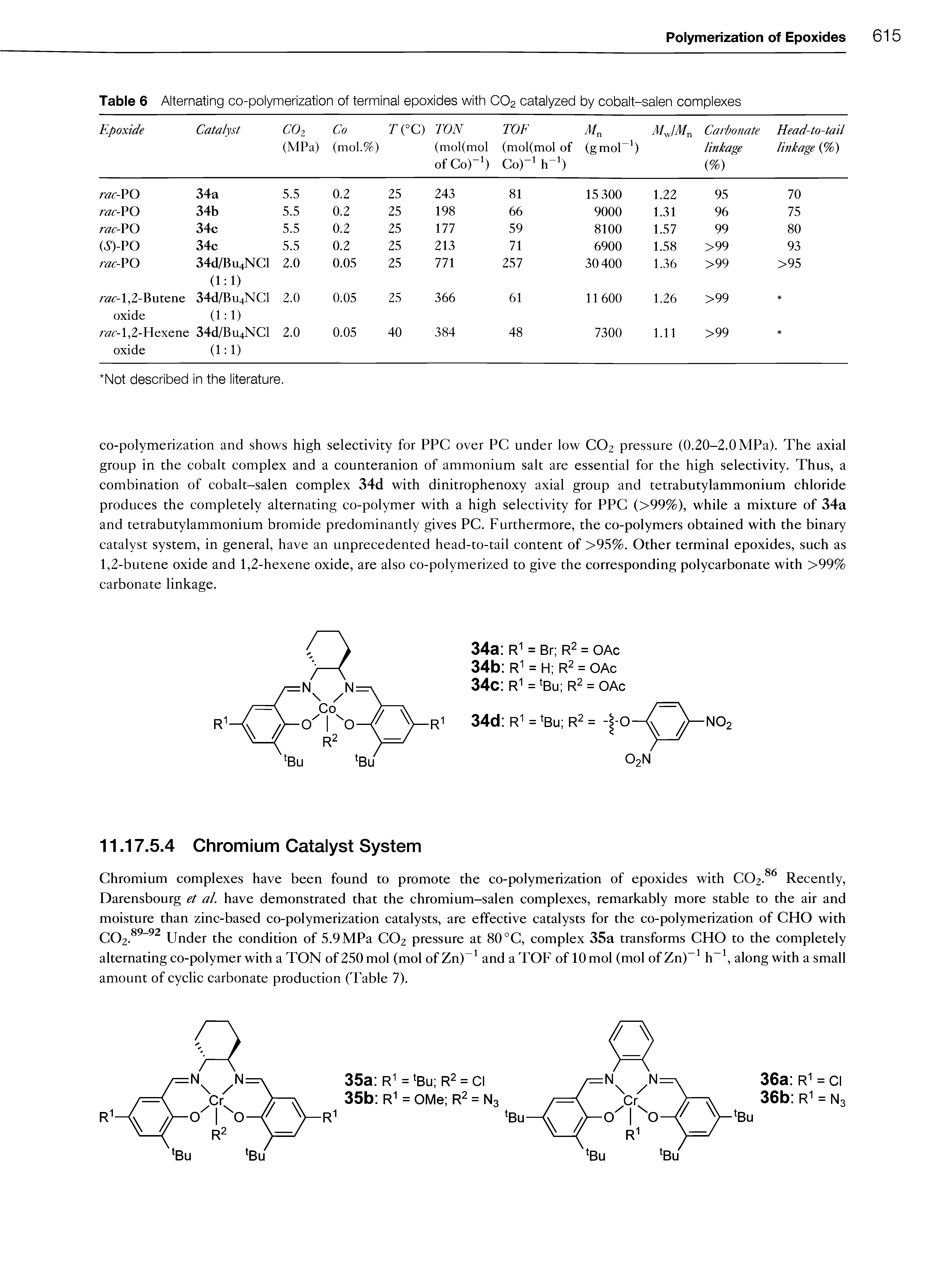 Table 6 Alternating co-polymerization of terminal epoxides with CO2 catalyzed by cobalt-salen complexes...