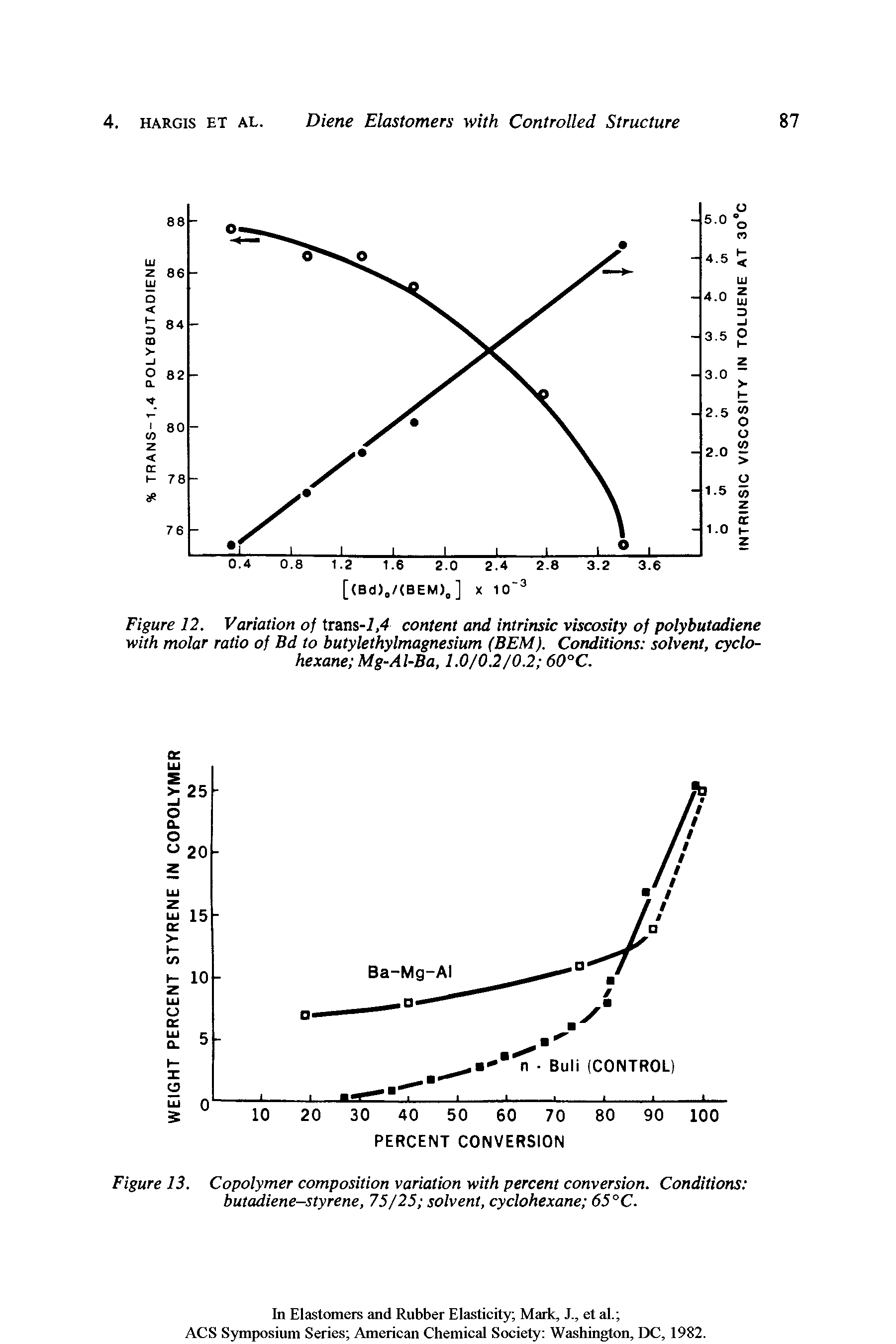 Figure 12. Variation of trans-i,4 content and intrinsic viscosity of polybutadiene with molar ratio of Bd to butylethylmagnesium (BEM). Conditions solvent, cyclohexane Mg-Al-Ba, 1.0/0.2/0.2 60°C.