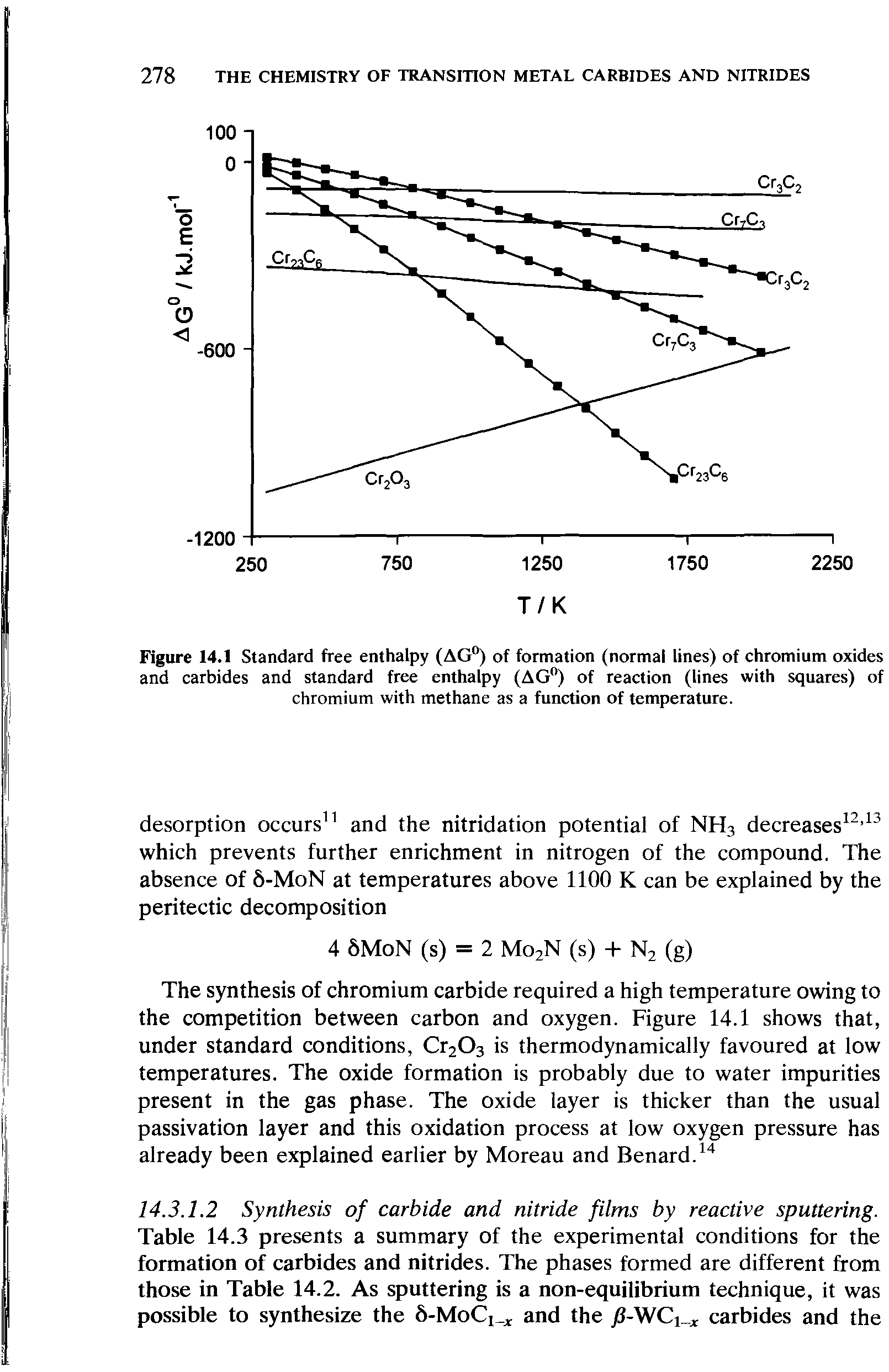 Figure 14.1 Standard free enthalpy (AG°) of formation (normal lines) of chromium oxides and carbides and standard free enthalpy (AG°) of reaction (lines with squares) of chromium with methane as a function of temperature.