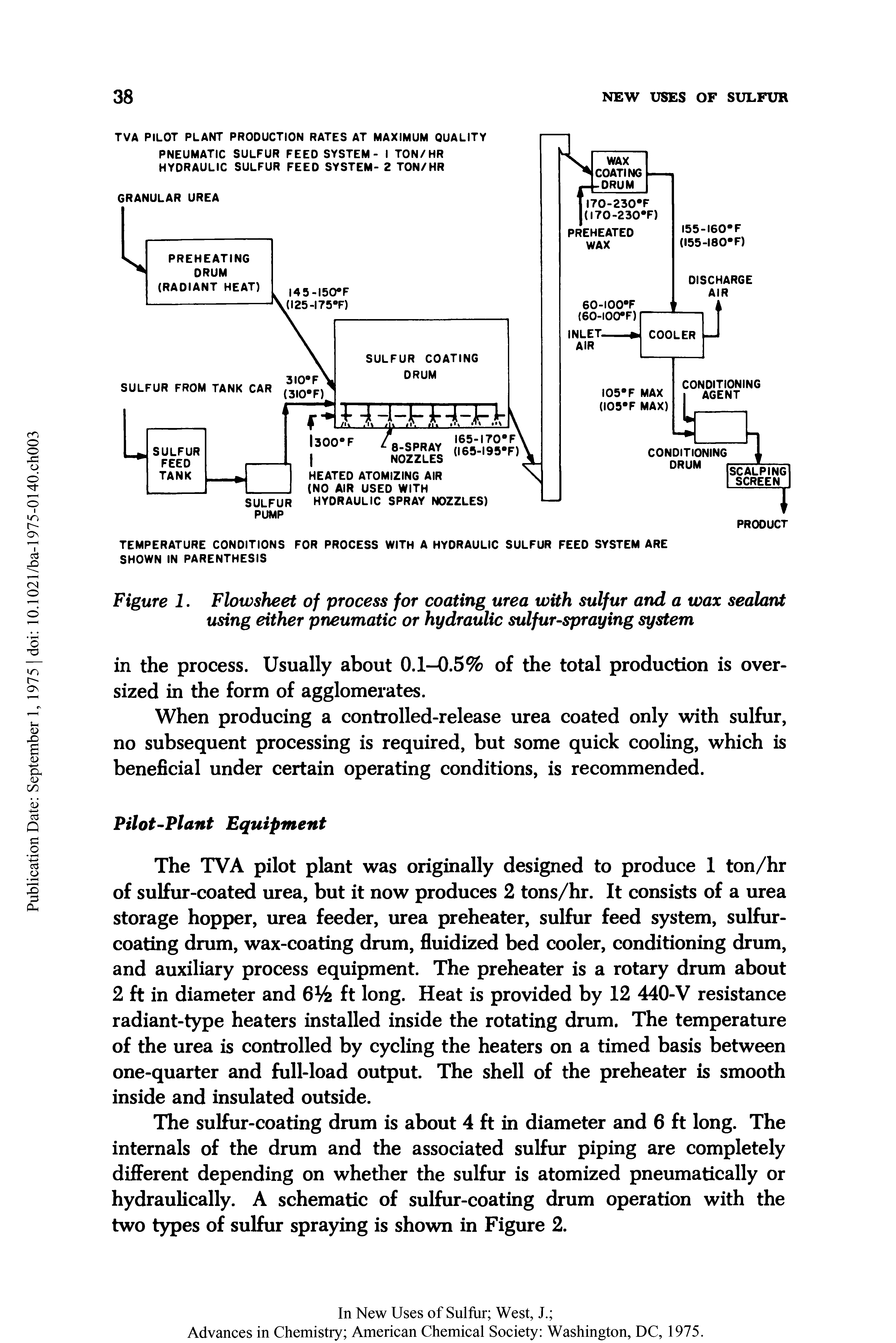 Figure 1. Flowsheet of process for coating urea with sulfur and a wax sealant using either pneumatic or hydraulic sulfur-spraying system...