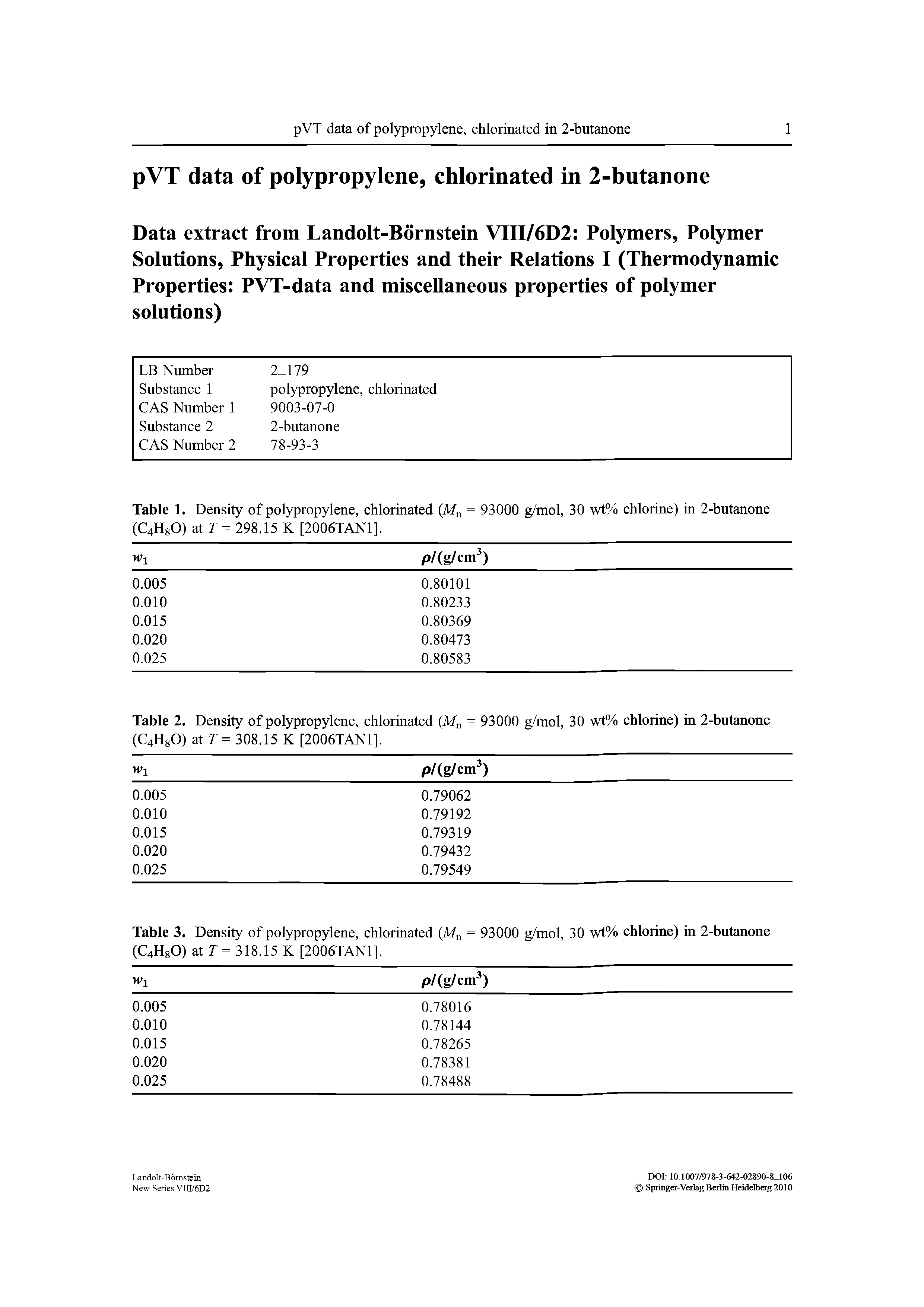 Table 1. Density of polypropylene, chlorinated M = 93000 g/mol, 30 wt% chlorine) in 2-butanone ...