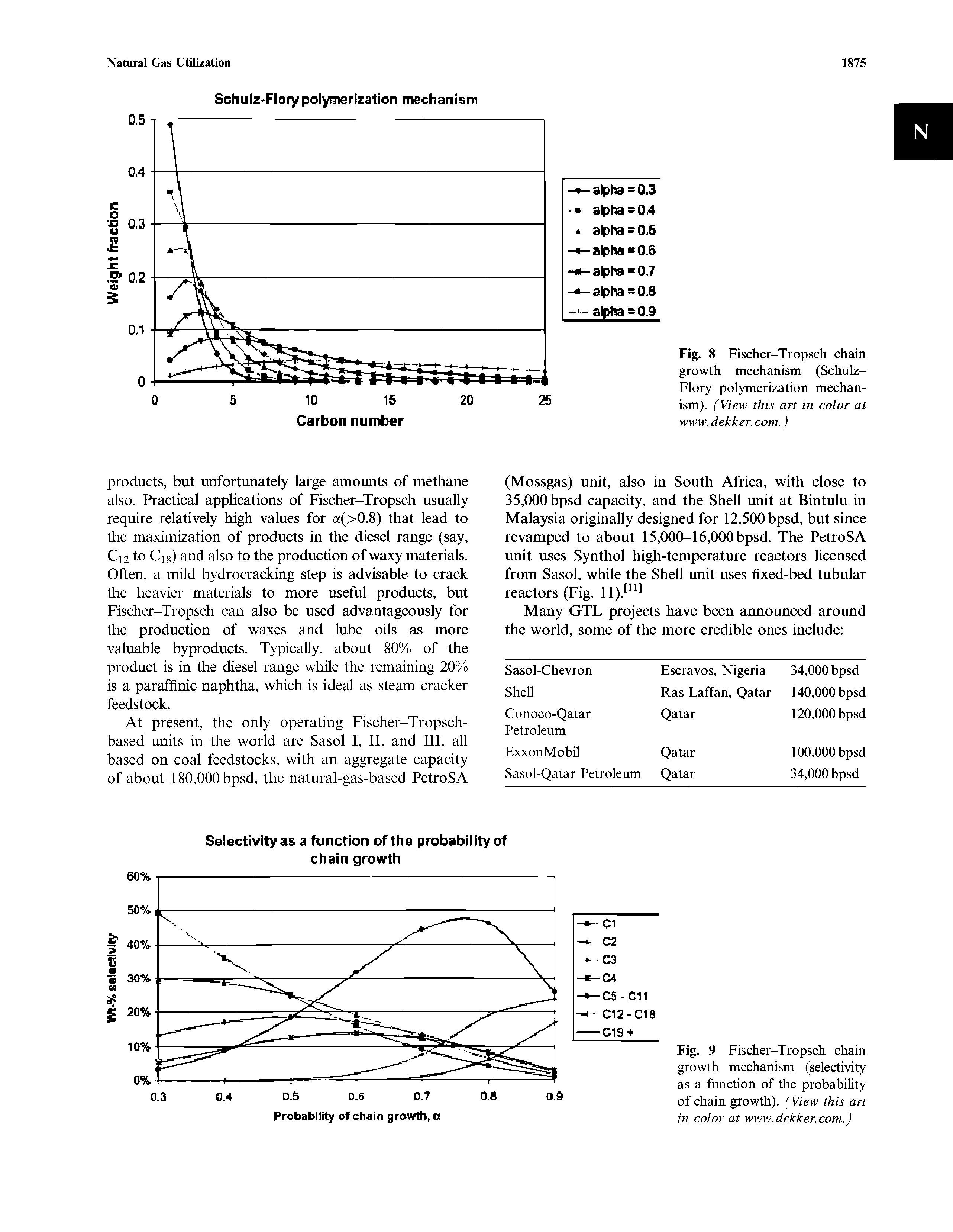 Fig. 9 Fischer-Tropsch chain growth mechanism (selectivity as a function of the probability of chain growth). (View this art in color at www.dekker.com.)...