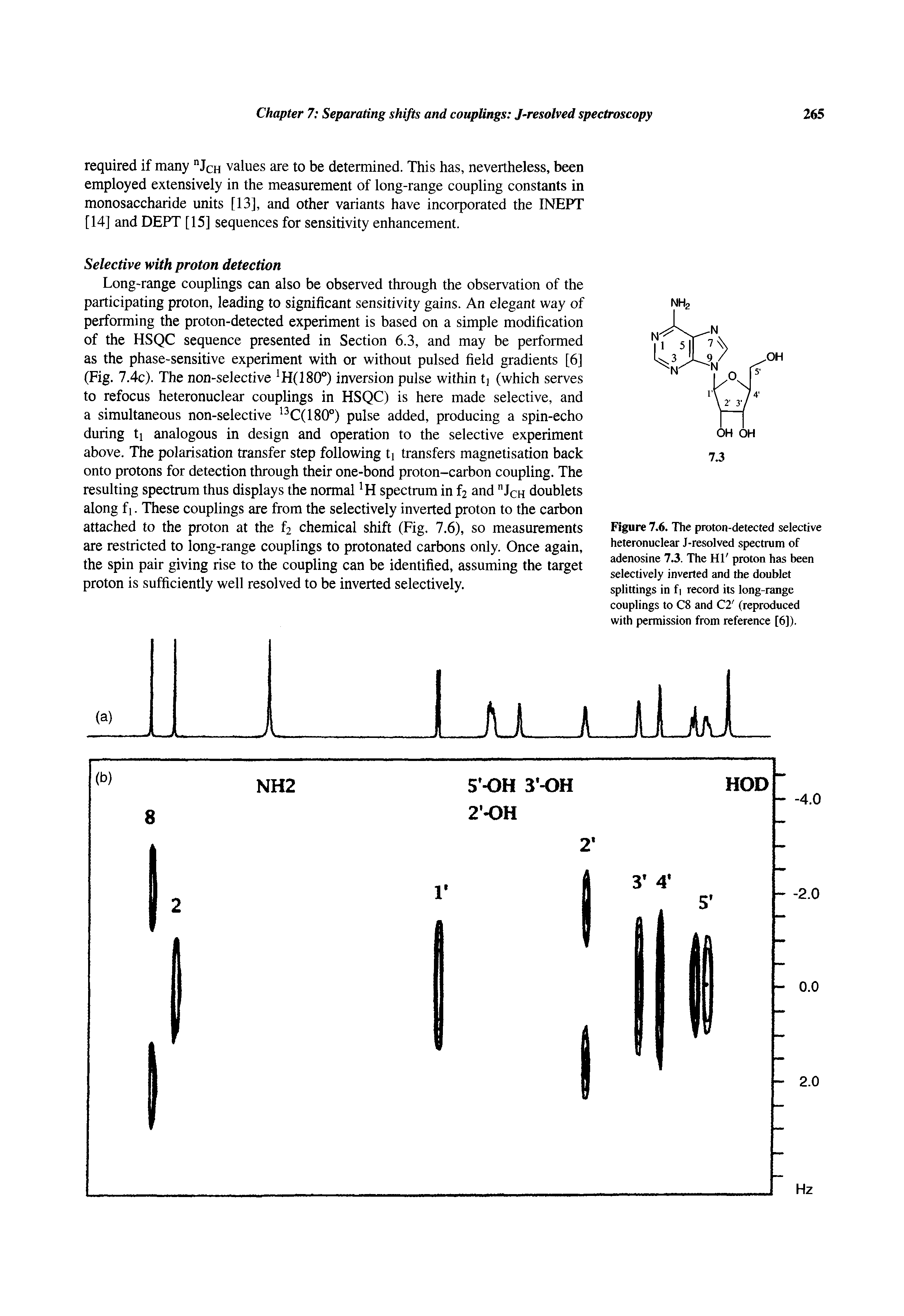 Figure 7.6. The proton-detected selective heteronuclear J-resolved spectrum of adenosine 73. The HI proton has been selectively inverted and the doublet splittings in f record its long-range couplings to C8 and C2 (reproduced with permission from reference [6]).