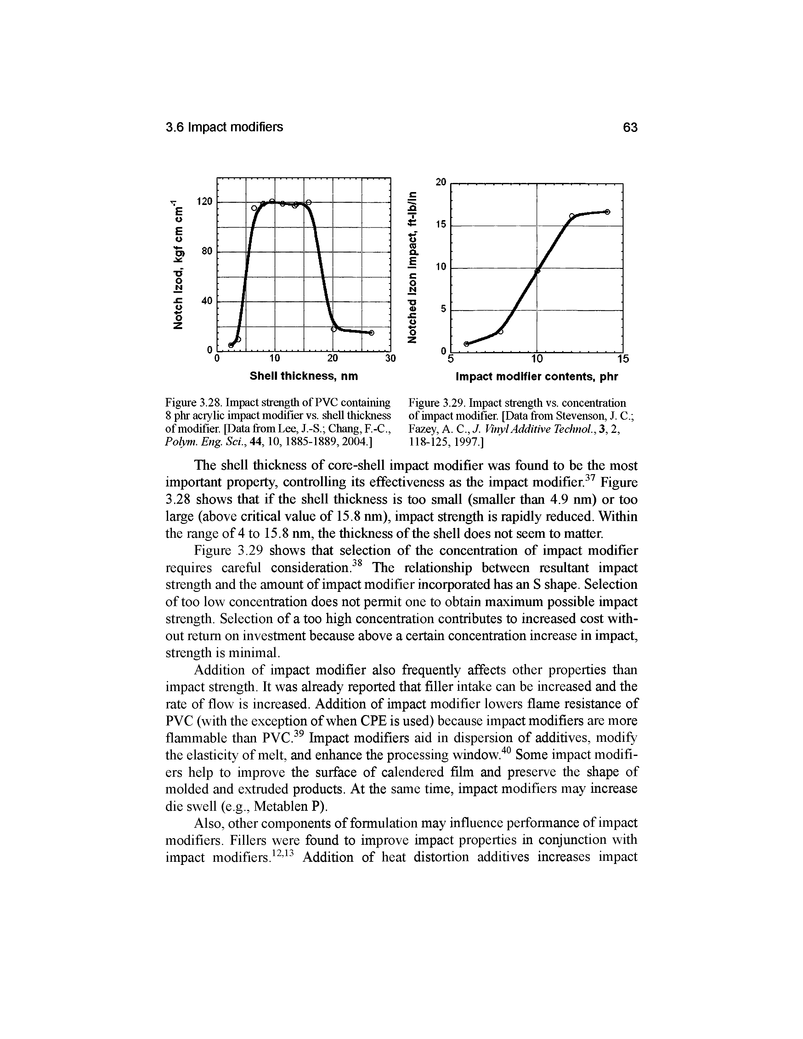 Figure 3.28. Impact strength of PVC containing Figure 3.29. Impact strength vs. concentration 8 phr acrylic impact modifier vs. shell thickness of impact modifier. [Data from Stevenson, J. C. of modifier. [Data from Lee, J.-S. Chang, F.-C., Fazey, A. C., J. Vinyl Additive TechnoL, 3,2, Polym. Eng. ScL, 44,10,1885-1889,2004.] II8-I25, 1997.]...