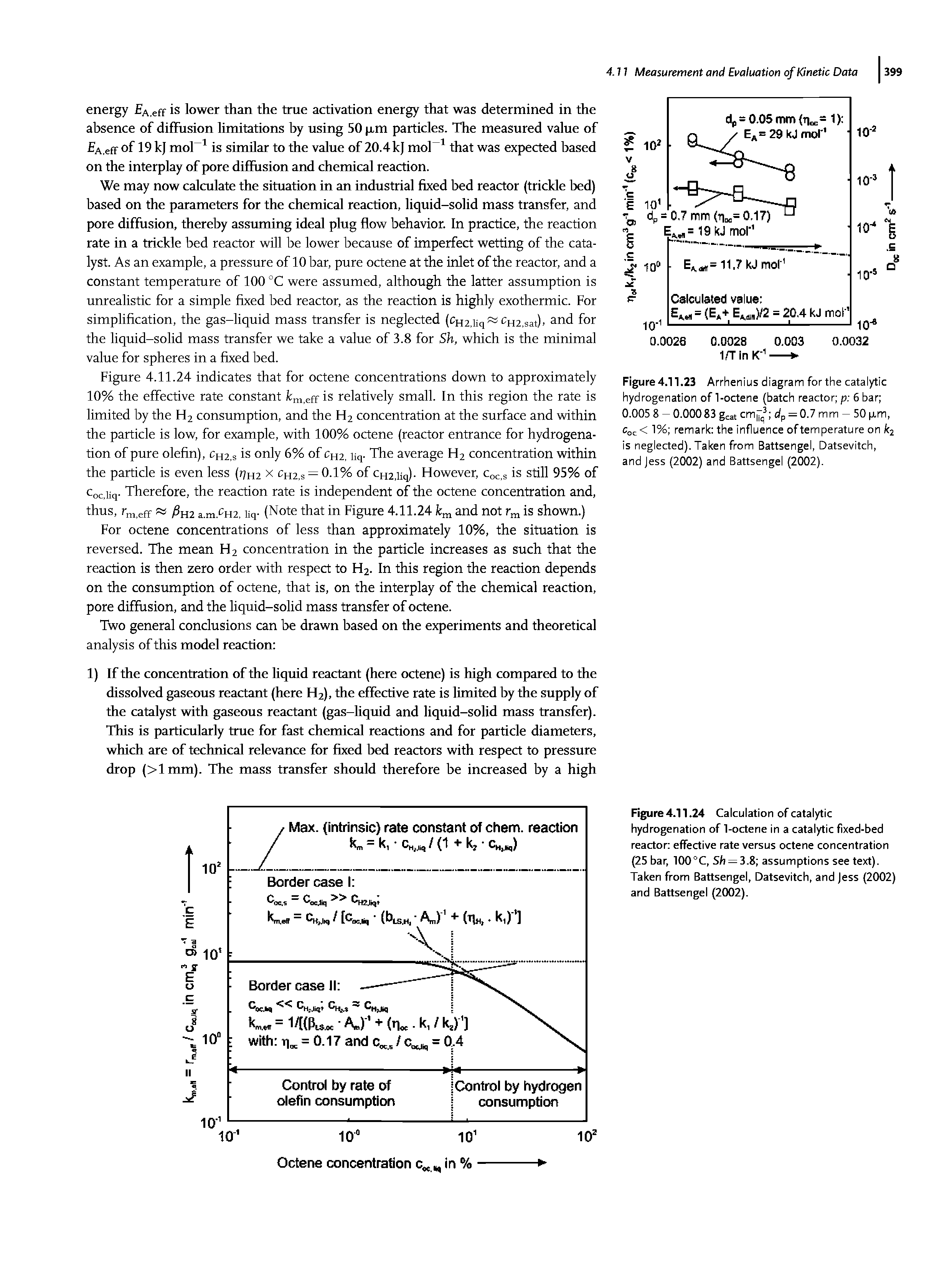 Figure 4.11.24 Caicuiation of catalytic hydrogenation of 1-octene in a catalytic fixed-bed reactor effective rate versus octene concentration (25 bar, 100°C, Sh = 3.8 assumptions see text). Taken from Battsengel, Datsevitch, and Jess (2002) and Battsengel (2002).