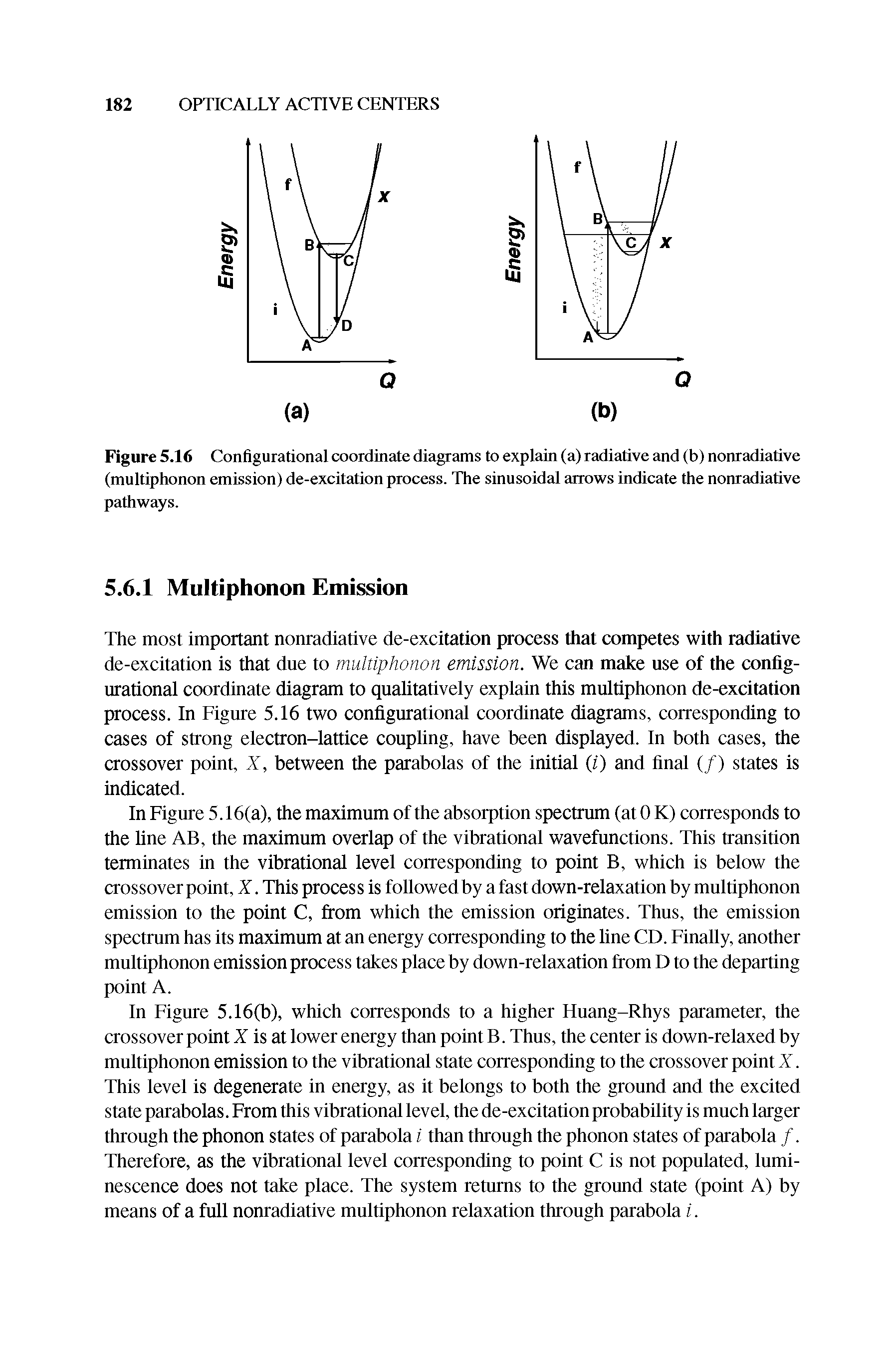 Figure 5.16 Configurational coordinate diagrams to explain (a) radiative and (b) nonradiative (multiphonon emission) de-excitation process. The sinusoidal arrows indicate the nonradiative pathways.