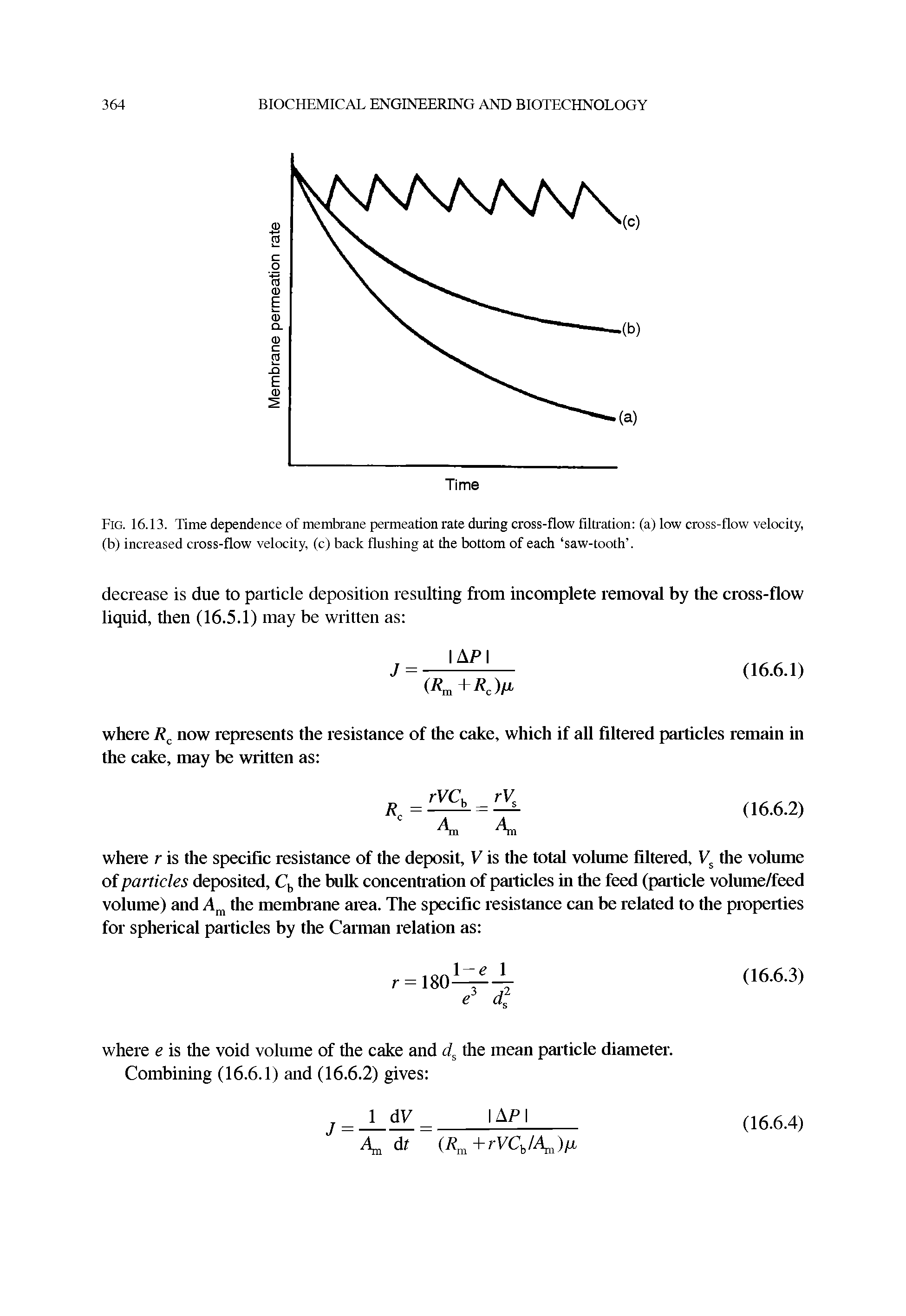 Fig. 16.13. Time dependence of membrane permeation rate during cross-flow filtration (a) low cross-flow velocity, (b) increased cross-flow velocity, (c) back flushing at the bottom of each saw-tooth .