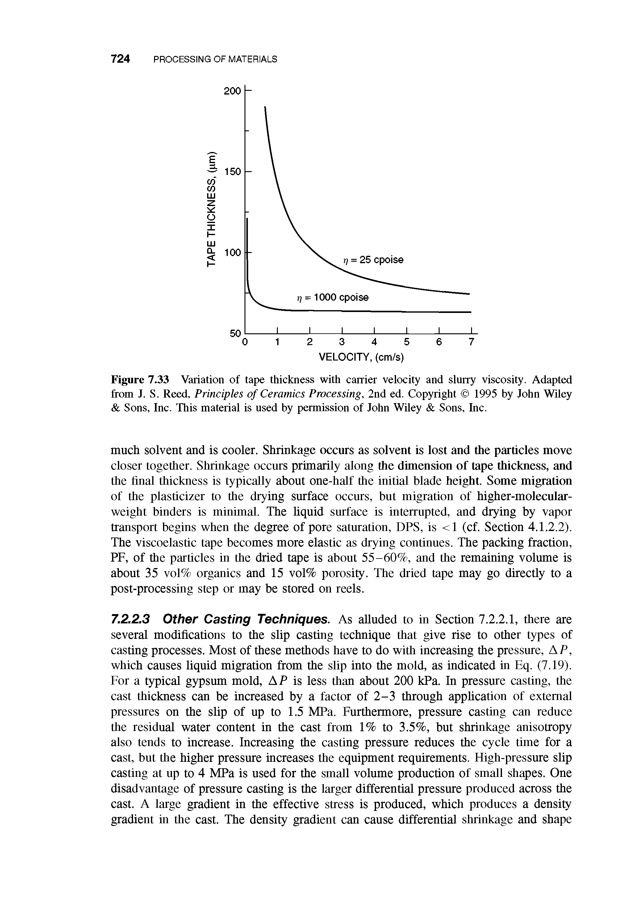 Figure 7.33 Variation of tape thickness with carrier velocity and slurry viscosity. Adapted from J. S. Reed, Principles of Ceramics Processing, 2nd ed. Copyright 1995 by John Wiley Sons, Inc. This material is used by permission of John Wiley Sons, Inc.