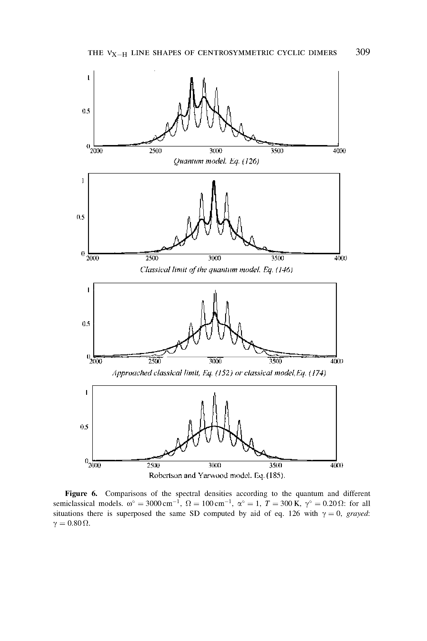 Figure 6. Comparisons of the spectral densities according to the quantum and different semiclassical models. co° = 3000cm-1, El = 100cm-1, a° = 1, T = 300K, y° = 0.200 for all situations there is superposed the same SD computed by aid of eq. 126 with y = 0, grayed, y = 0.80 n.