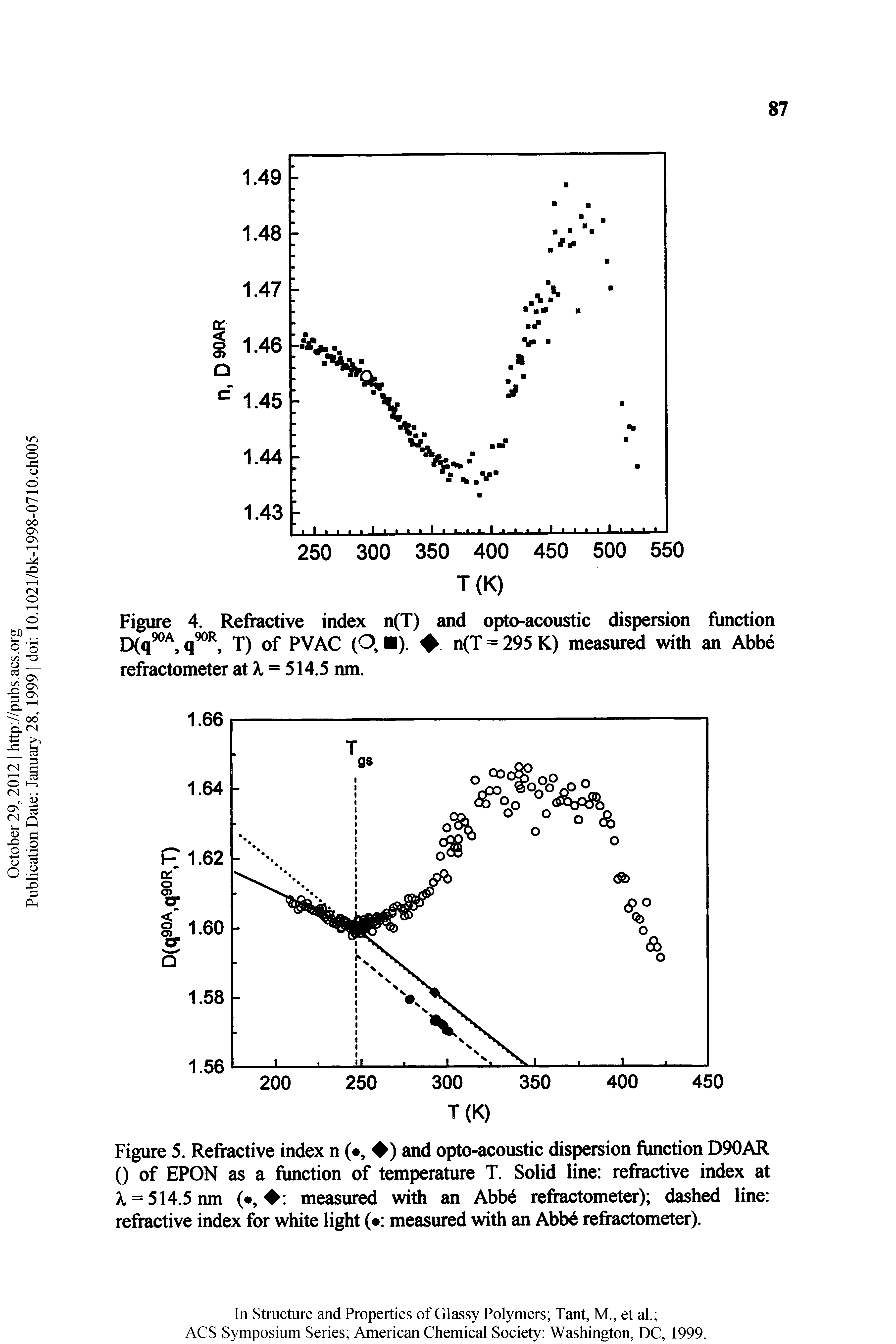 Figure 5. Refiactive index n ( , ) and opto-acoustic dispersion function D90AR 0 of EPON as a function of temperature T. Solid line refiactive index at A. = 514.5nm ( , measured with an AbW refiactometer) dashed line refiactive index for white light ( measured with an Abb6 refiactometer).