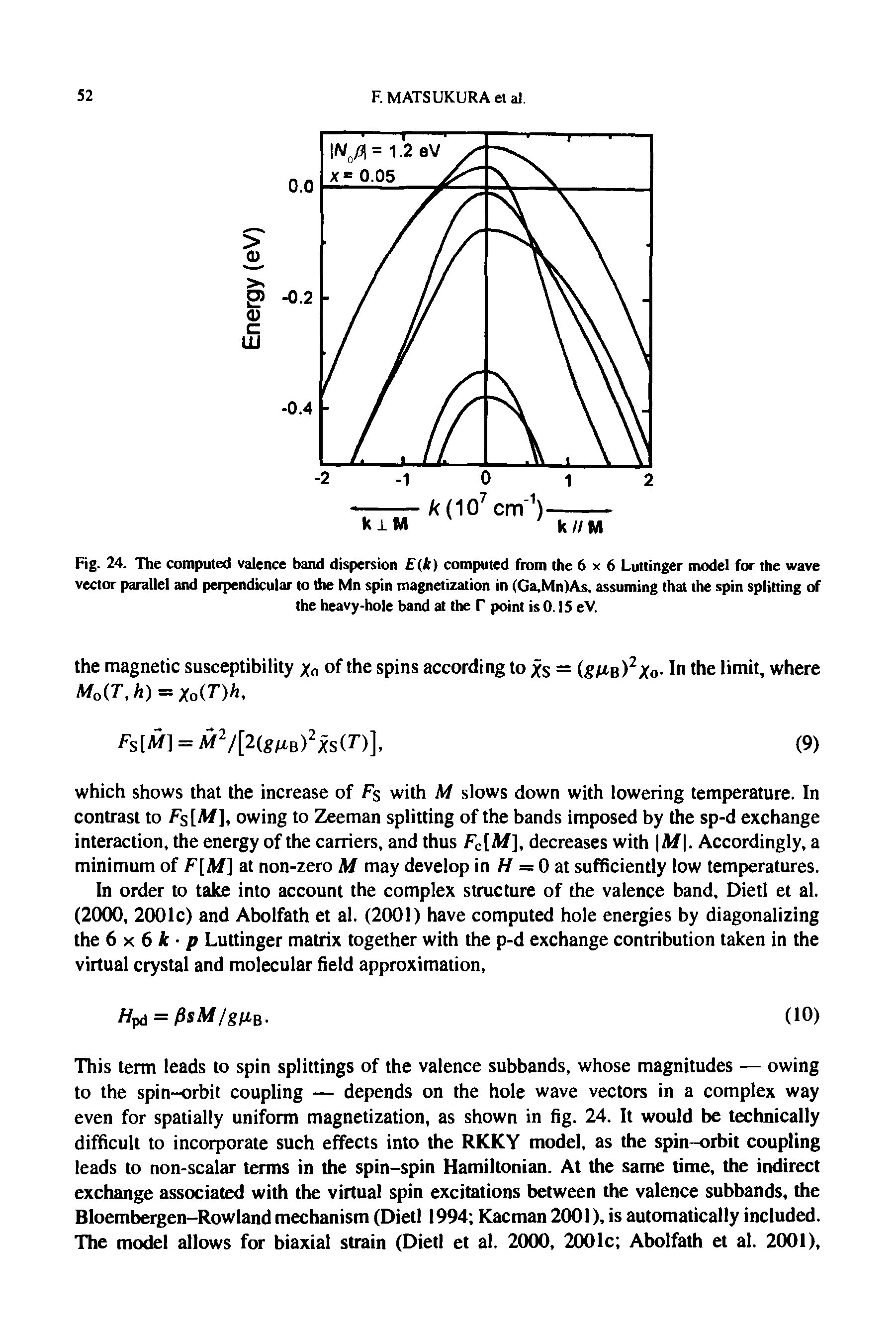 Fig. 24. The computed valence band dispersion E(k) computed from the 6 x 6 Luttinger model for the wave vector parallel and perpendicular to the Mn spin magnetization in (Ga,Mn)As. assuming that the spin splitting of the heavy-hole band at the f point is 0.15 eV.