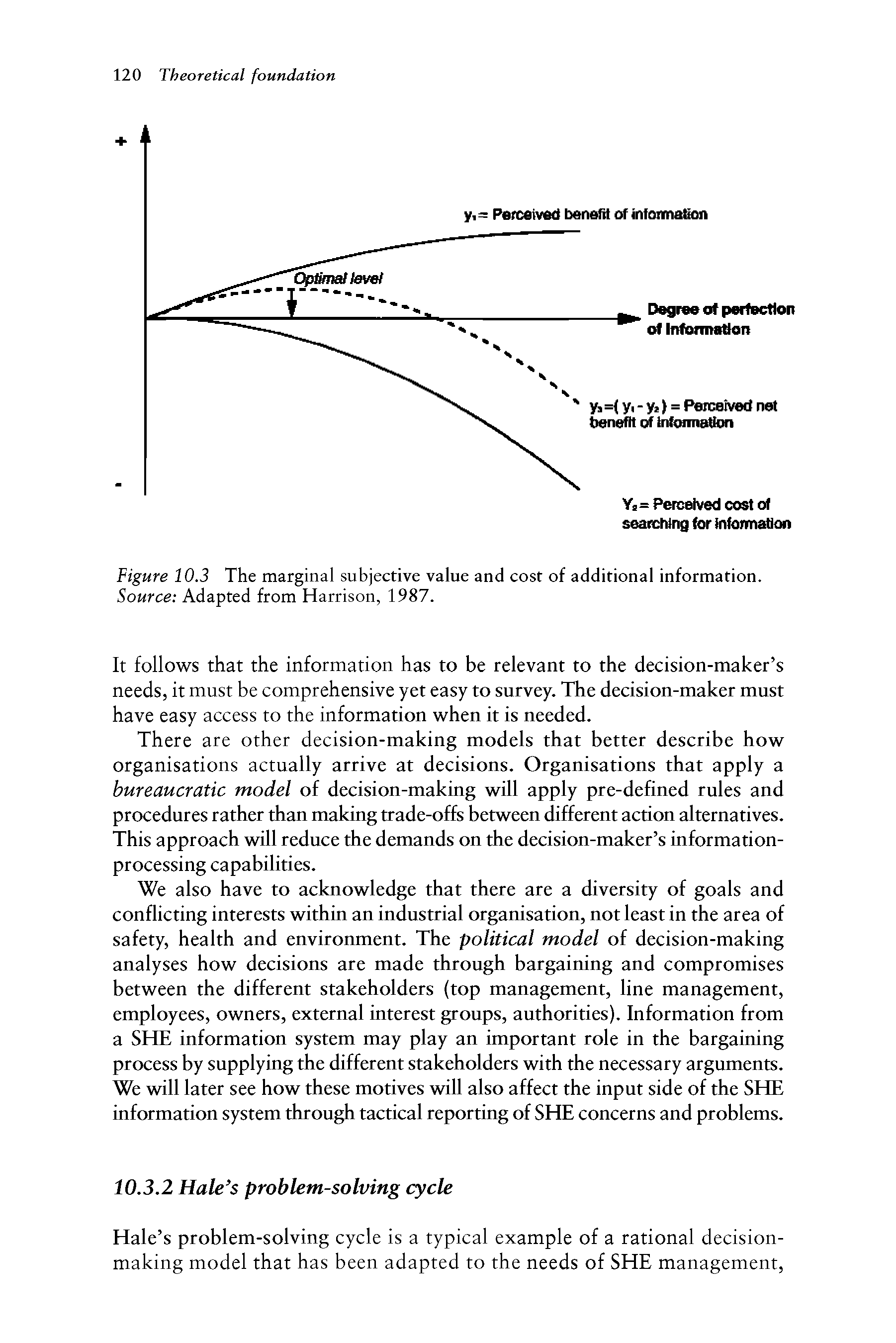 Figure 10.3 The marginal subjective value and cost of additional information. Source Adapted from Harrison, 1987.