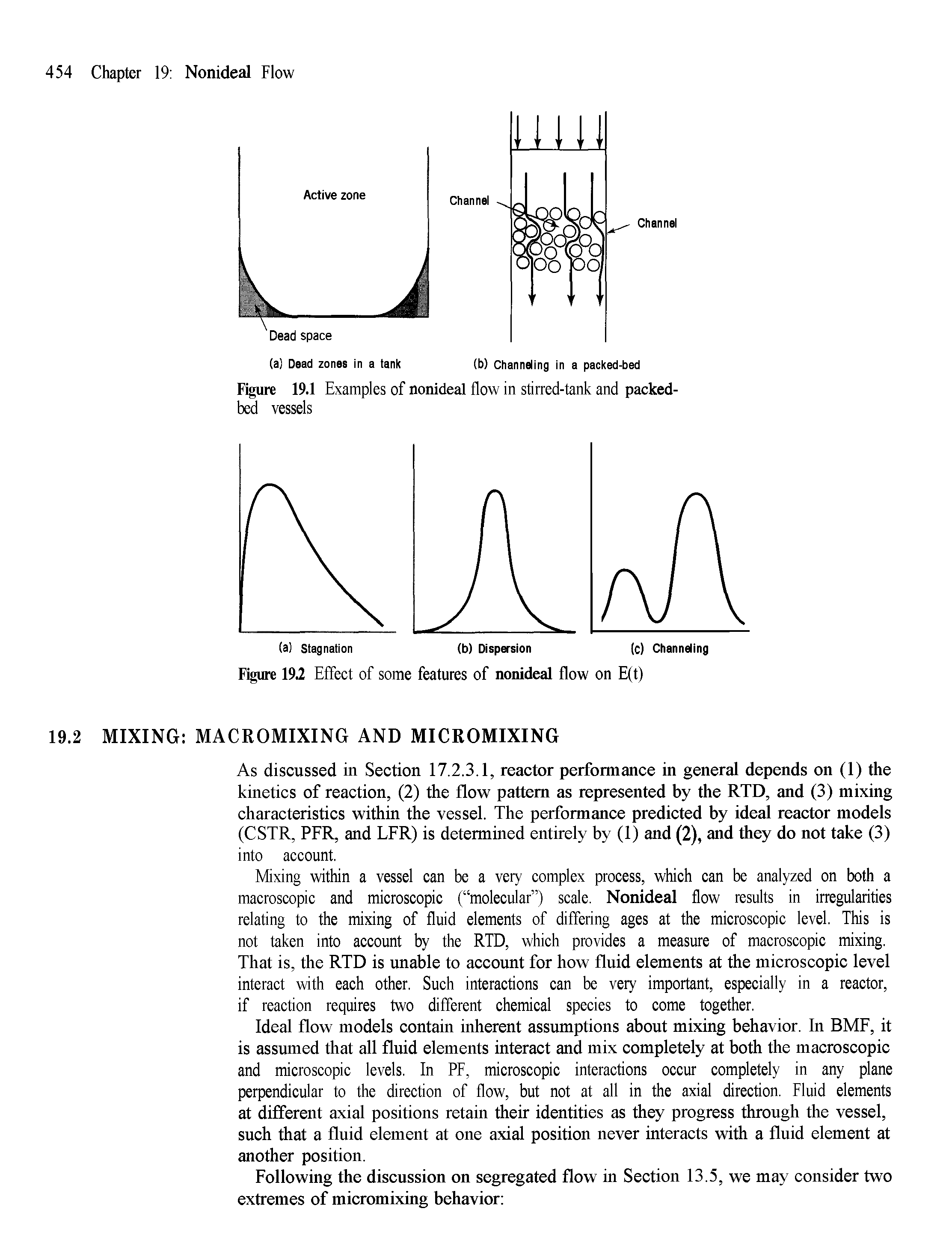 Figure 19.2 Effect of some features of nonideal flow on E(t)...