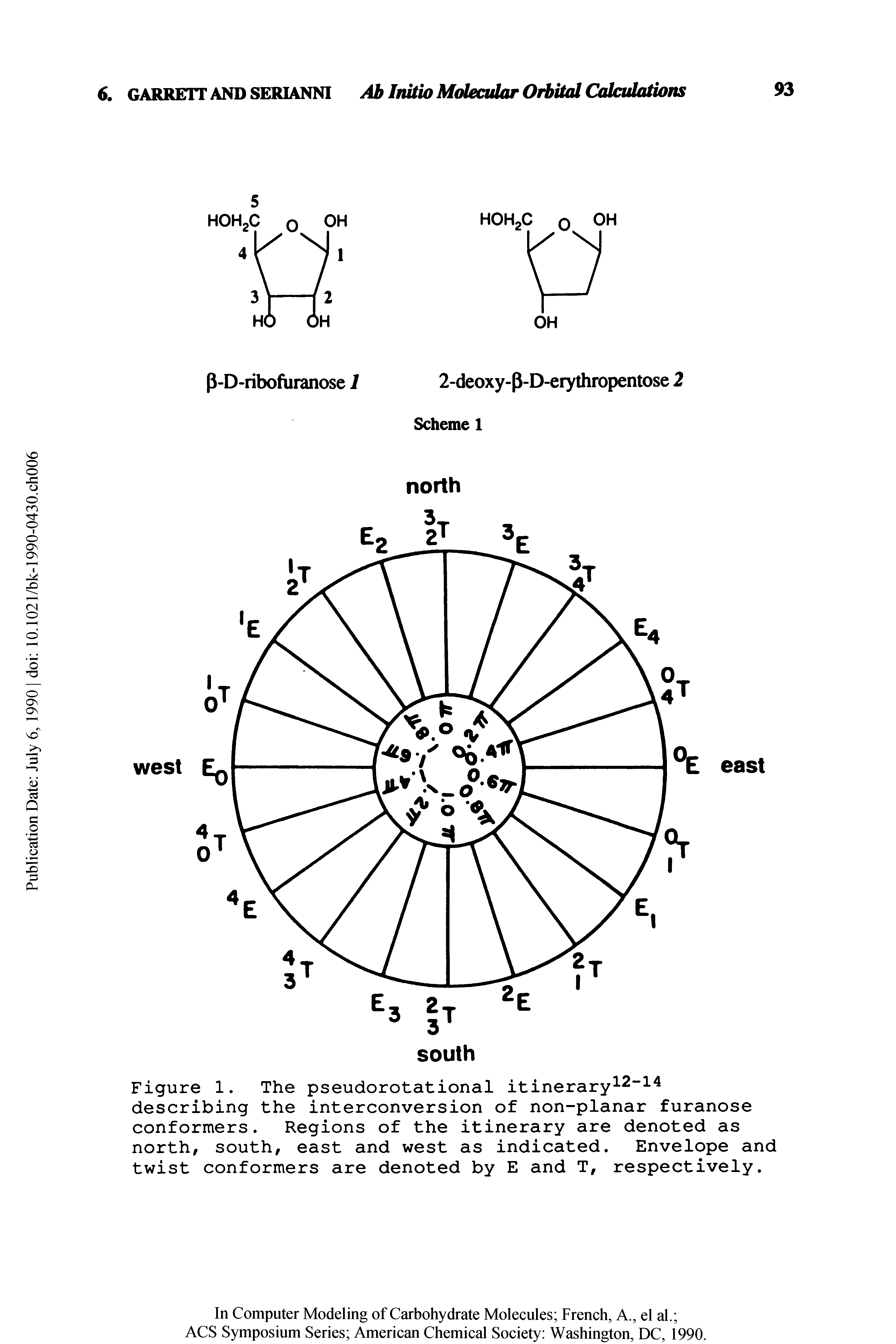 Figure 1. The pseudorotational itinerary 2-14 describing the interconversion of non-planar furanose conformers. Regions of the itinerary are denoted as north, south, east and west as indicated. Envelope and twist conformers are denoted by E and T, respectively.