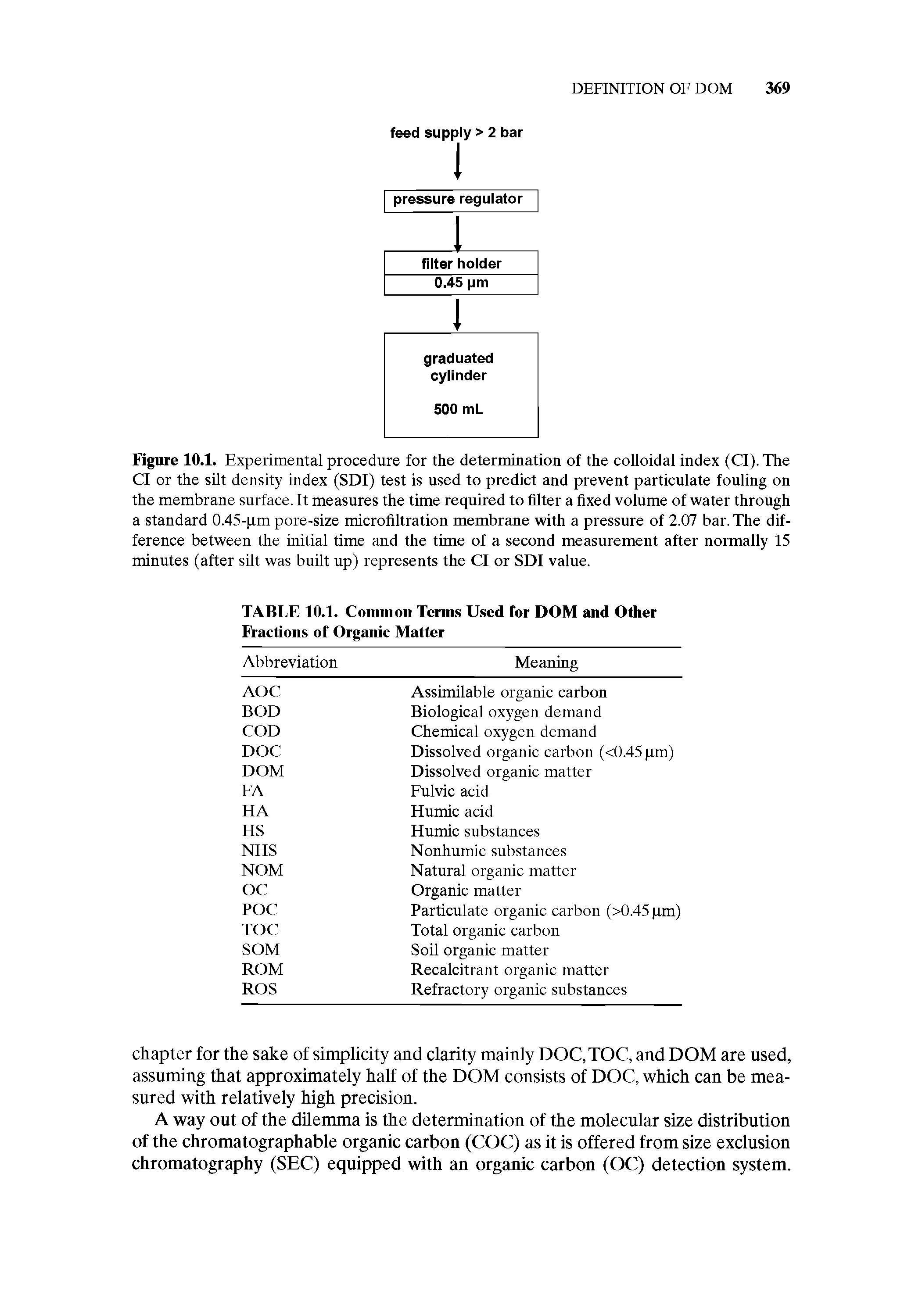 Figure 10.1. Experimental procedure for the determination of the colloidal index (Cl). The Cl or the silt density index (SDI) test is used to predict and prevent particulate fouling on the membrane surface. It measures the time required to filter a fixed volume of water through a standard 0.45- xm pore-size microfiltration membrane with a pressure of 2.07 bar. The difference between the initial time and the time of a second measurement after normally 15 minutes (after silt was built up) represents the Cl or SDI value.