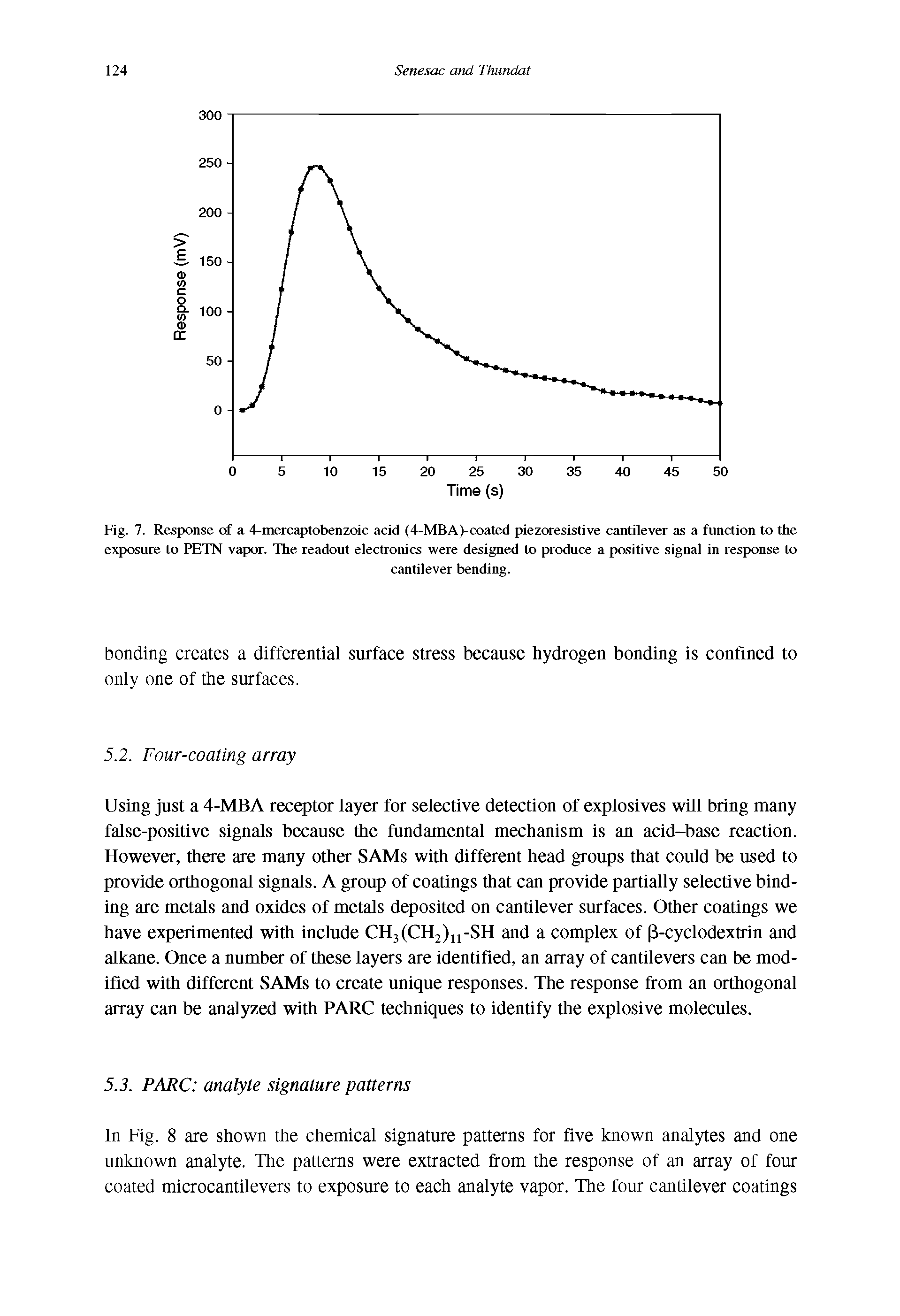 Fig. 7. Response of a 4-mercaptobenzoic acid (4-MBA)-coated piezoresistive cantilever as a function to the exposure to PETN vapor. The readout electronics were designed to produce a positive signal in response to...