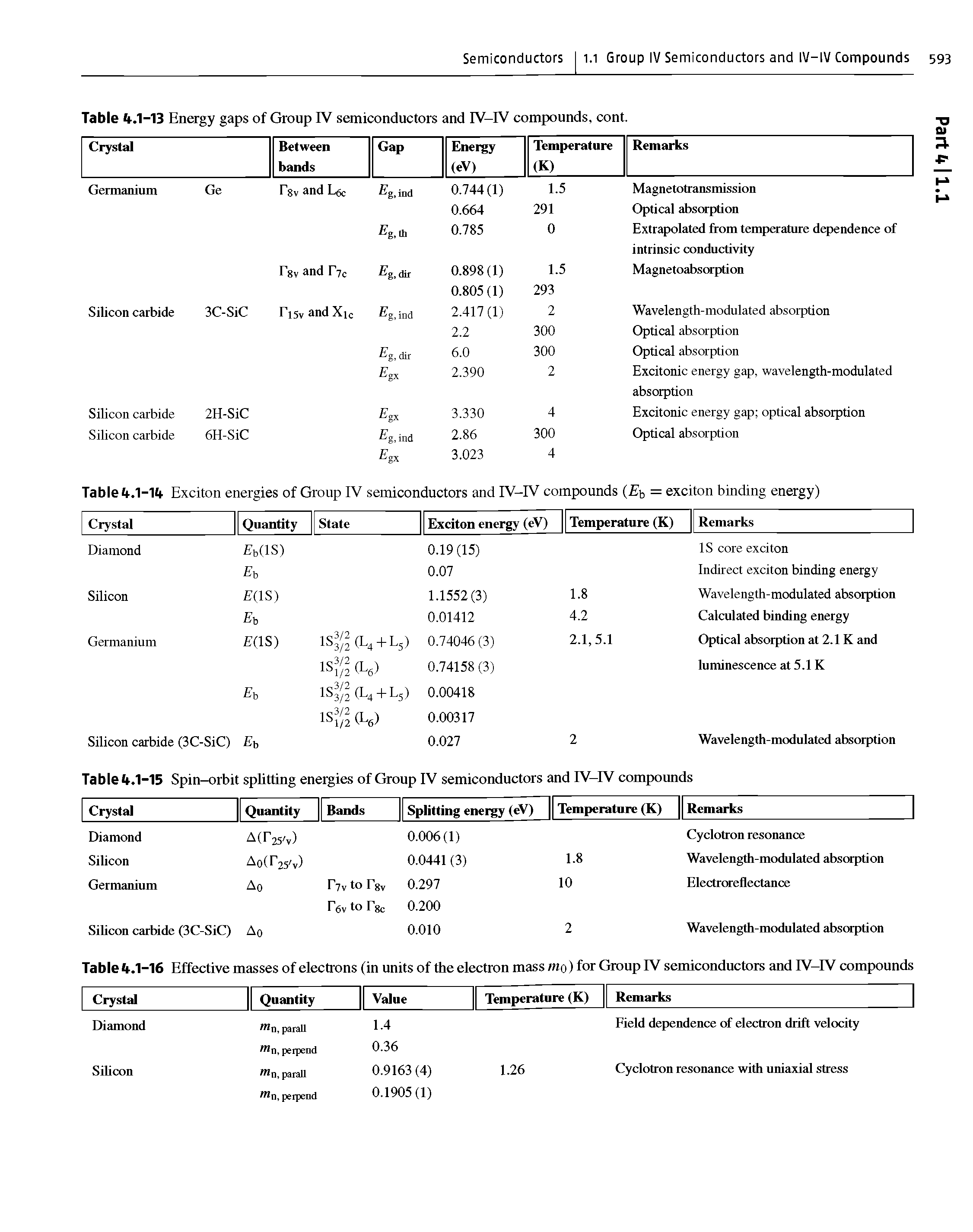 Table Effective masses of electrons (in units of the electron mass mo) for Group IV semiconductors and IV-IV compounds...