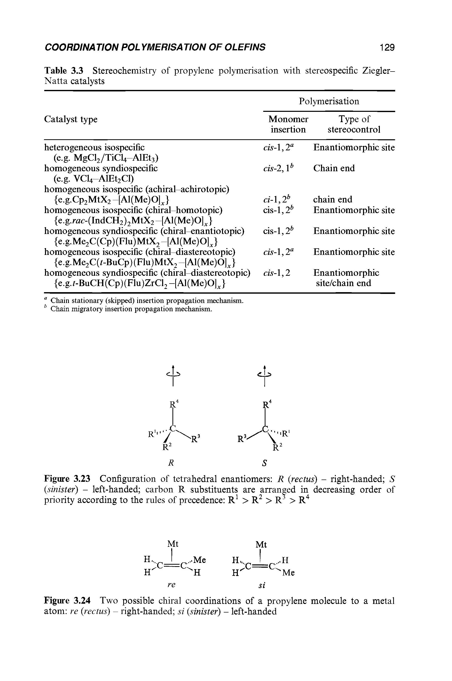 Table 3.3 Stereochemistry of propylene polymerisation with stereospecific Ziegler-Natta catalysts...
