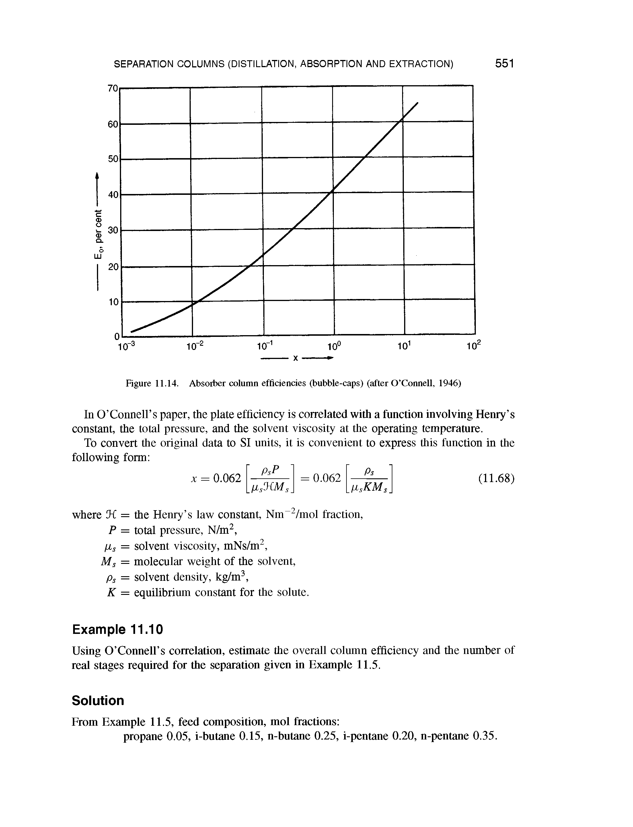 Figure 11.14. Absorber column efficiencies (bubble-caps) (after O Connell, 1946)...