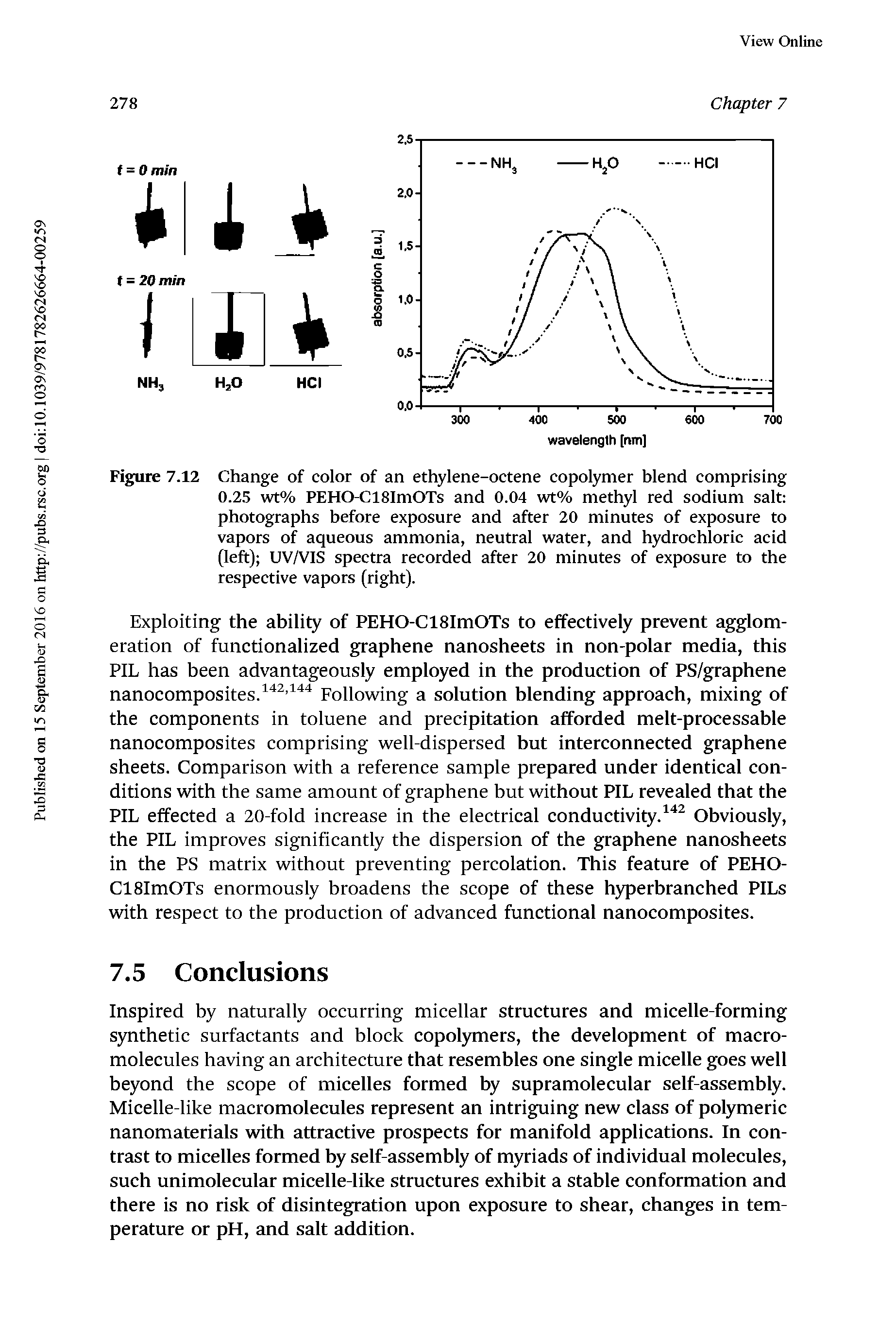 Figure 7.12 Change of color of an ethylene-octene copolymer blend comprising 0.25 wt% PEHO-C18ImOTs and 0.04 wt% methyl red sodium salt photographs before exposure and after 20 minutes of exposure to vapors of aqueous ammonia, neutral water, and hydrochloric acid (left) UVA IS spectra recorded after 20 minutes of exposure to the respective vapors (right).