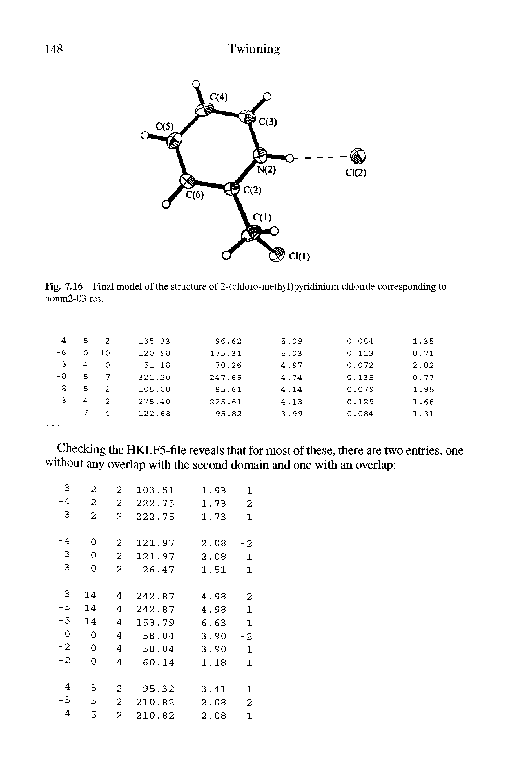 Fig. 7.16 Final model of the stmcture of 2-(chloro-methyl)pyridinium chloride corresponding to nonm2-03.res.