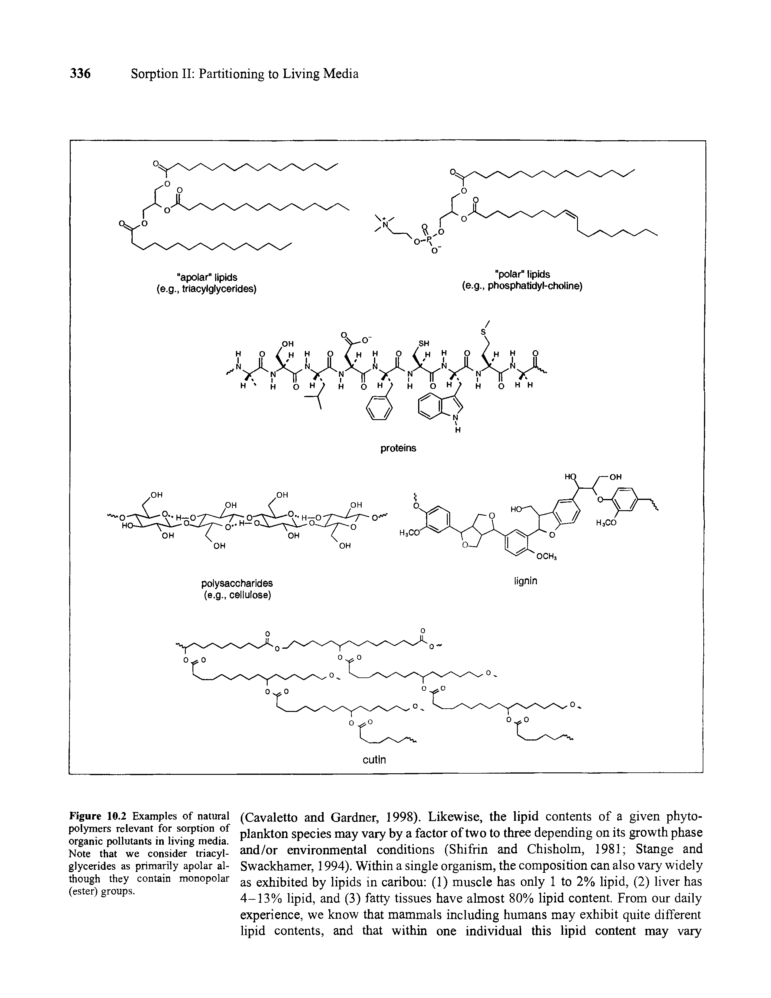 Figure 10.2 Examples of natural polymers relevant for sorption of organic pollutants in living media. Note that we consider triacyl-glycerides as primarily apolar although they contain monopolar (ester) groups.