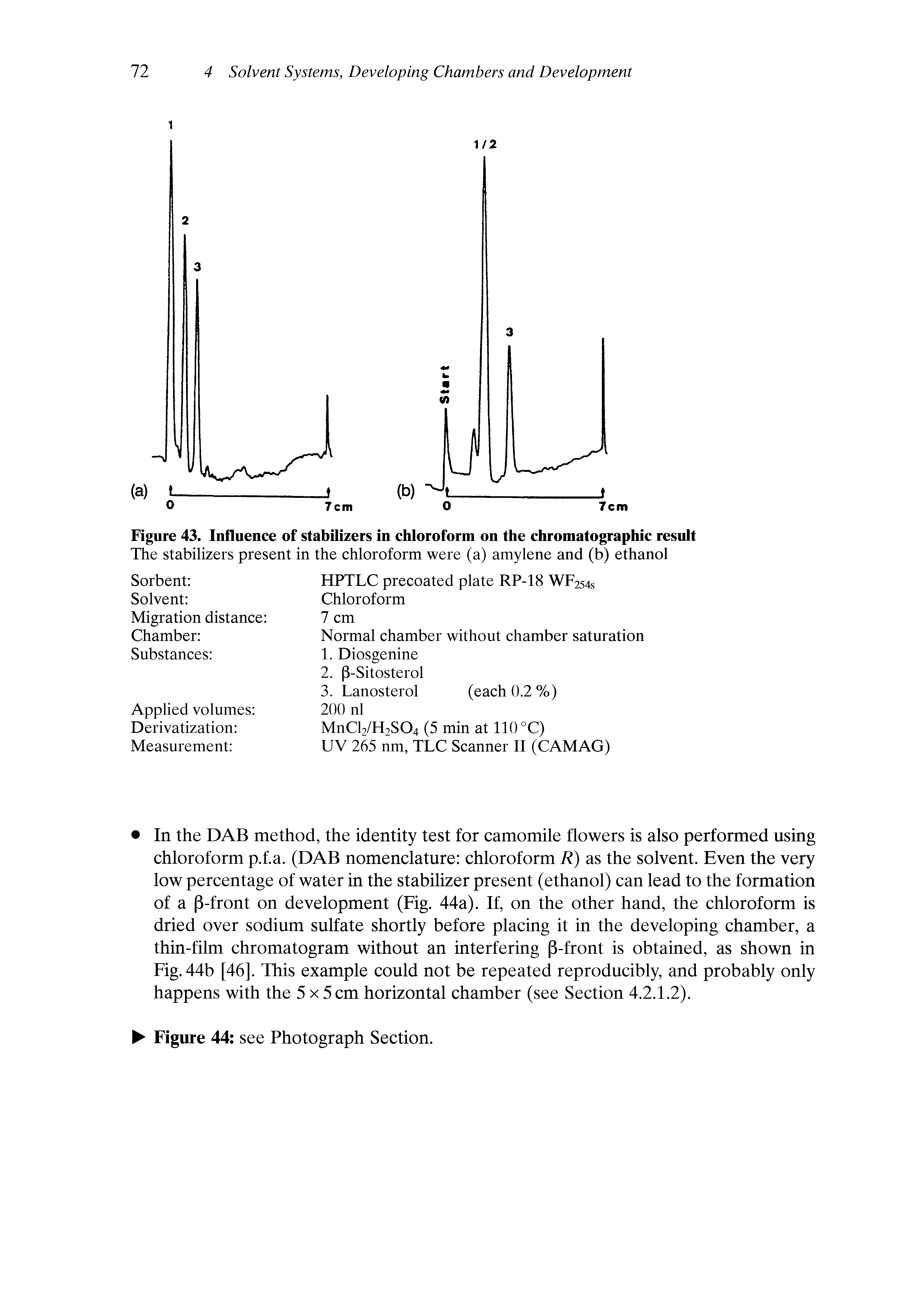 Figure 43. Influence of stabilizers in chloroform on the chromatographic result...