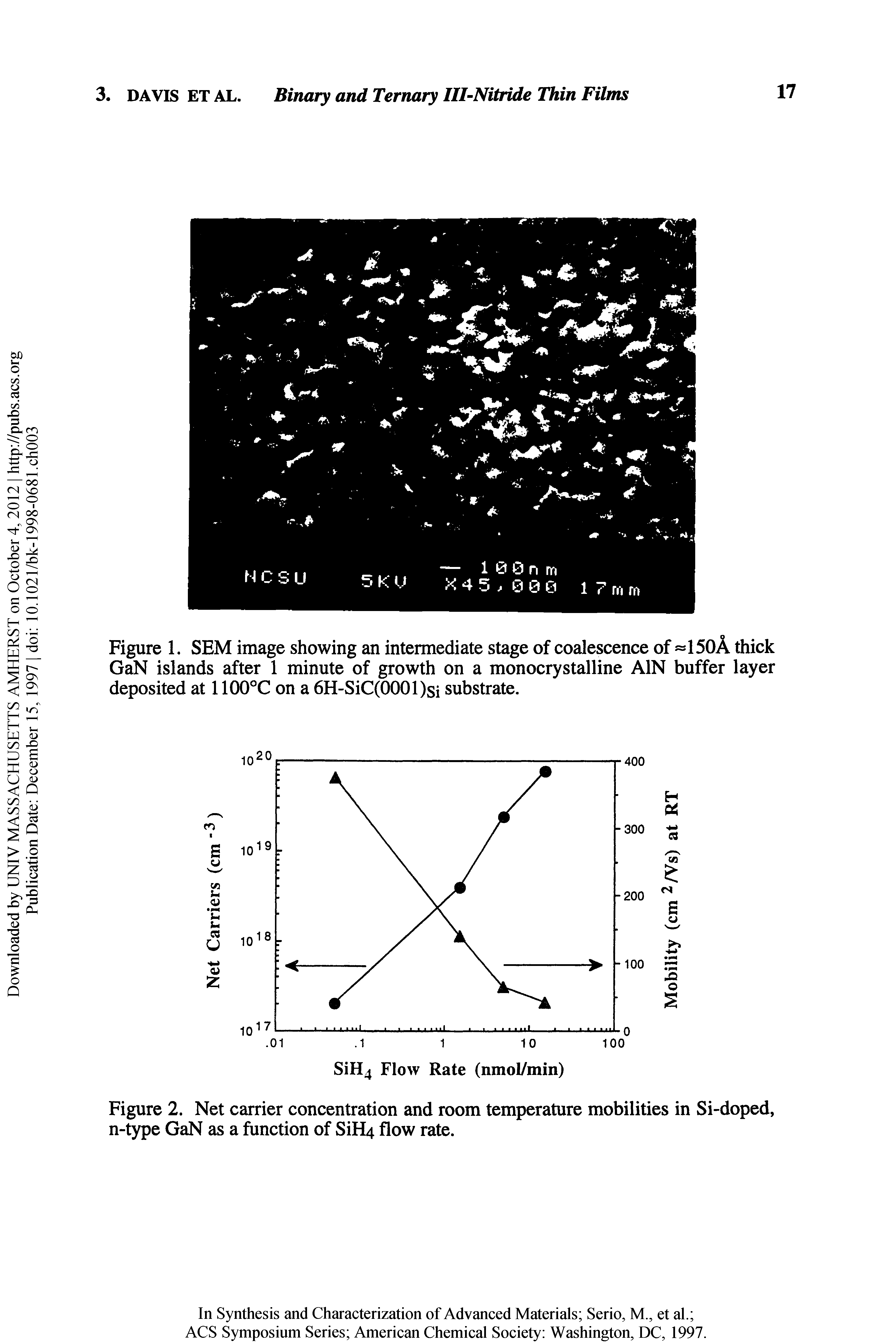 Figure 2. Net carrier concentration and room temperature mobilities in Si-doped, n-type GaN as a function of SiH4 flow rate.