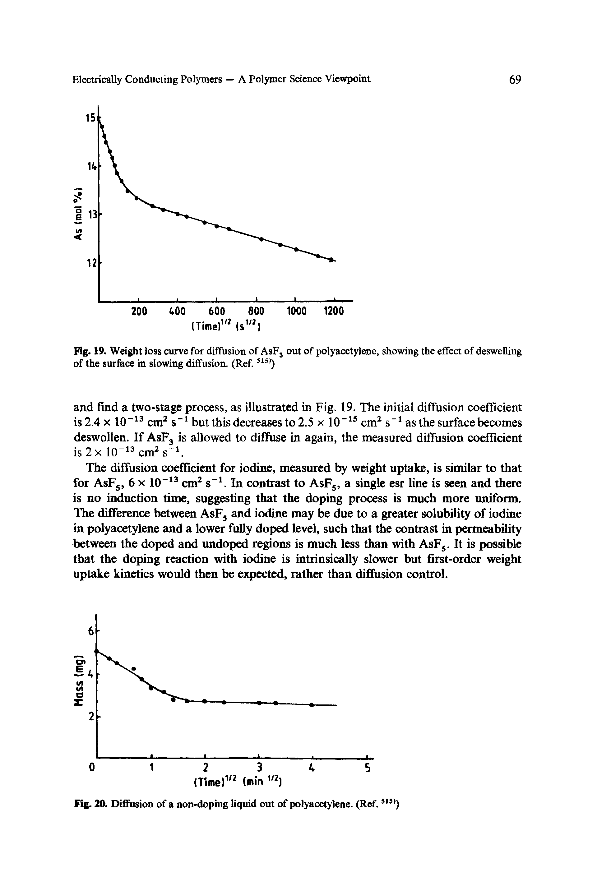 Fig. 19. Weight loss curve for diffusion of AsF3 out of polyacetylene, showing the effect of deswelling of the surface in slowing diffusion. (Ref.515>)...