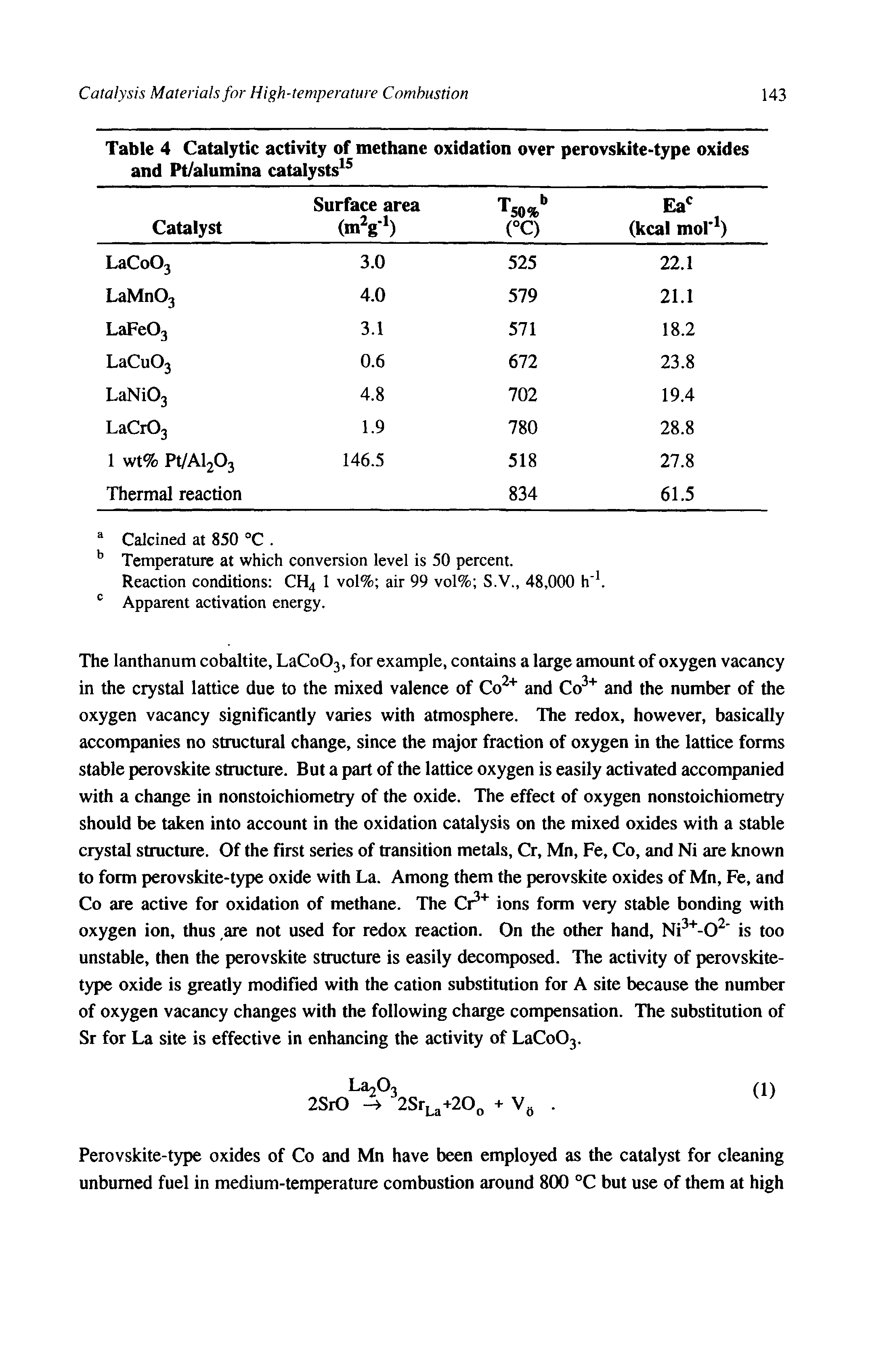 Table 4 Catalytic activity of methane oxidation over perovskite-type oxides and Pt/alumina catalysts ...