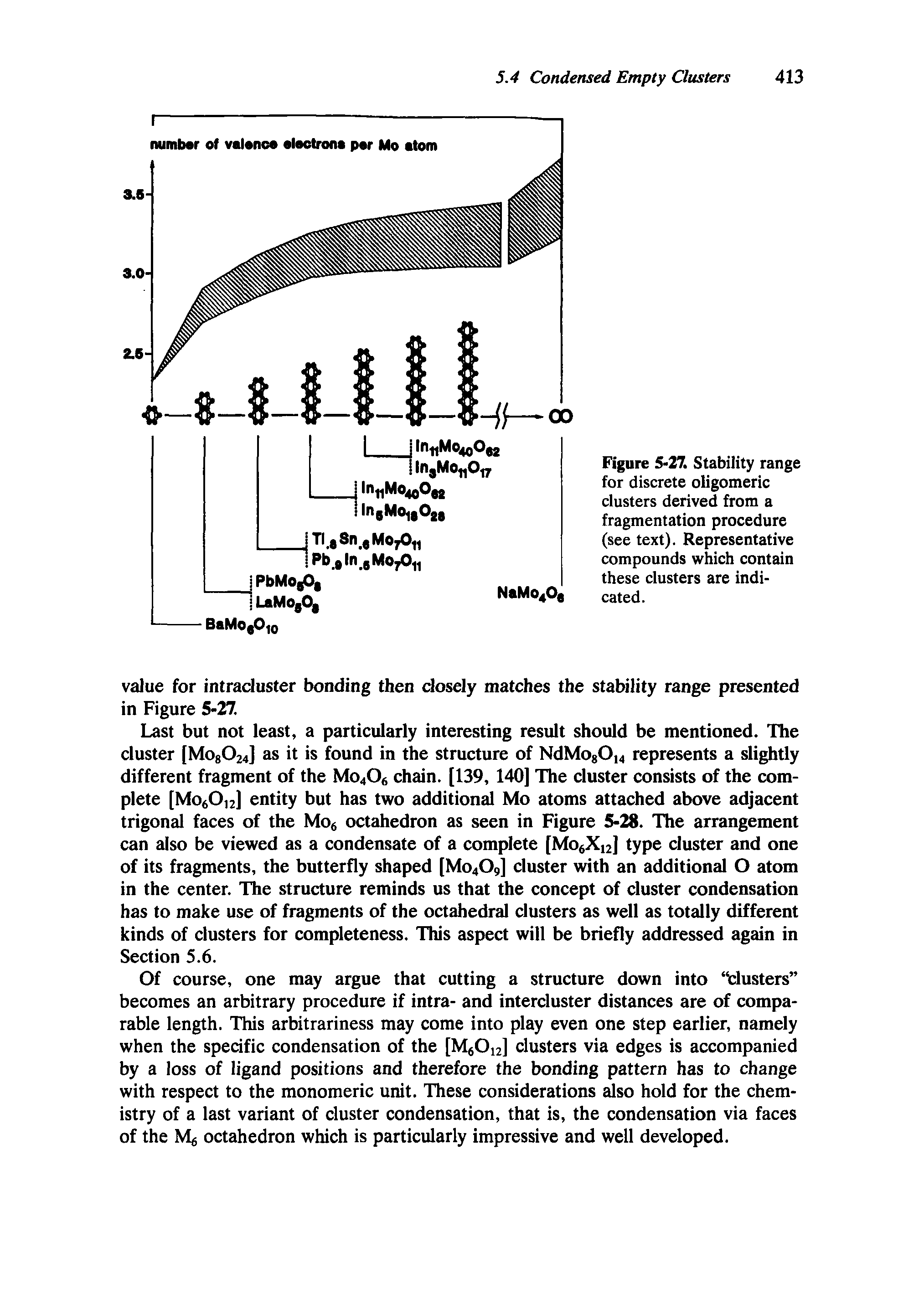 Figure 5-27. Stability range for discrete oligomeric clusters derived from a fragmentation procedure (see text). Representative compounds which contain these clusters are indicated.