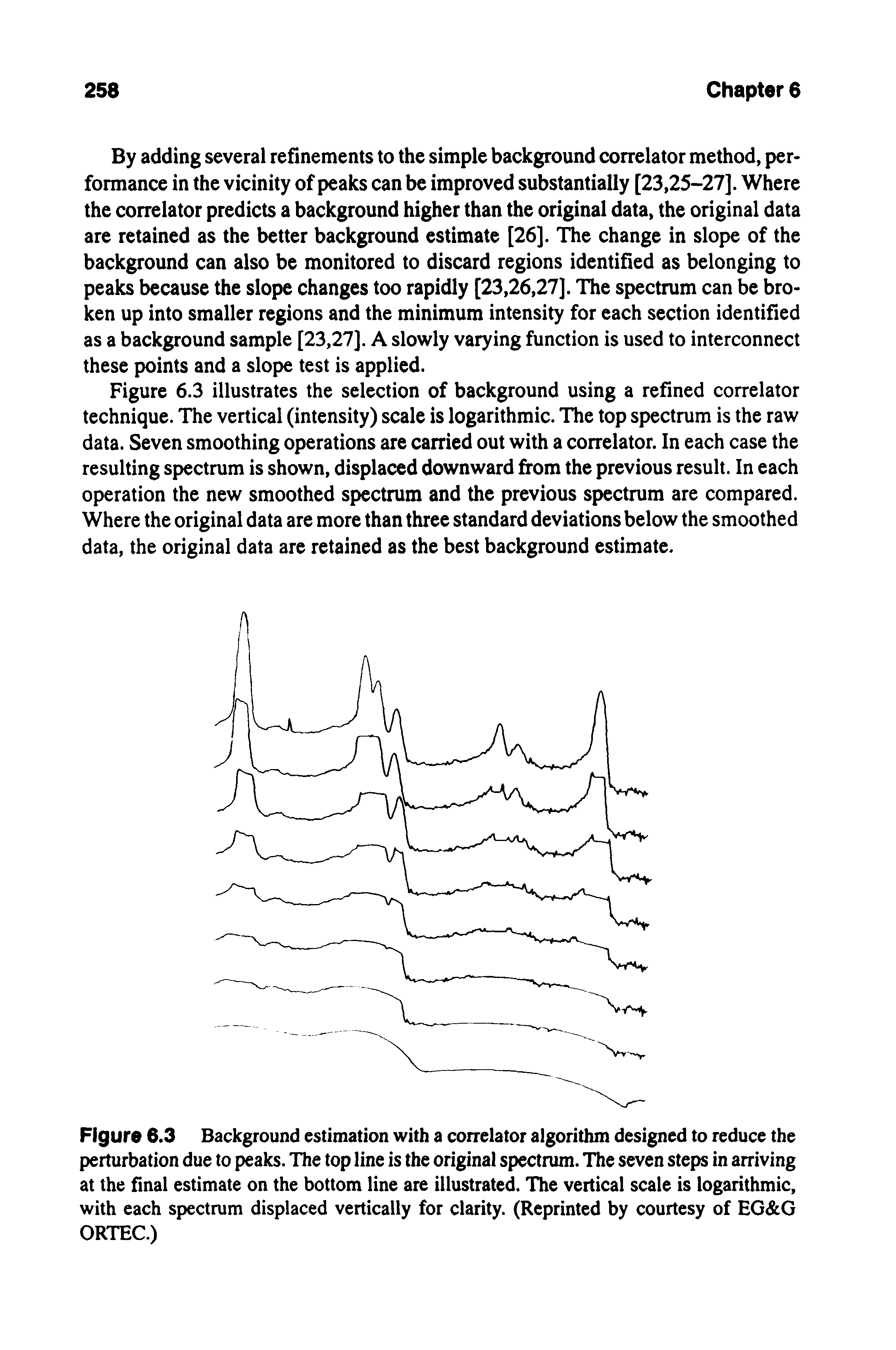 Figure 6.3 Background estimation with a correlator algorithm designed to reduce the perturbation due to peaks. The top line is the original spectrum. The seven steps in arriving at the final estimate on the bottom line are illustrated. The vertical scale is logarithmic, with each spectrum displaced vertically for clarity. (Reprinted by courtesy of EG G ORTEC.)...