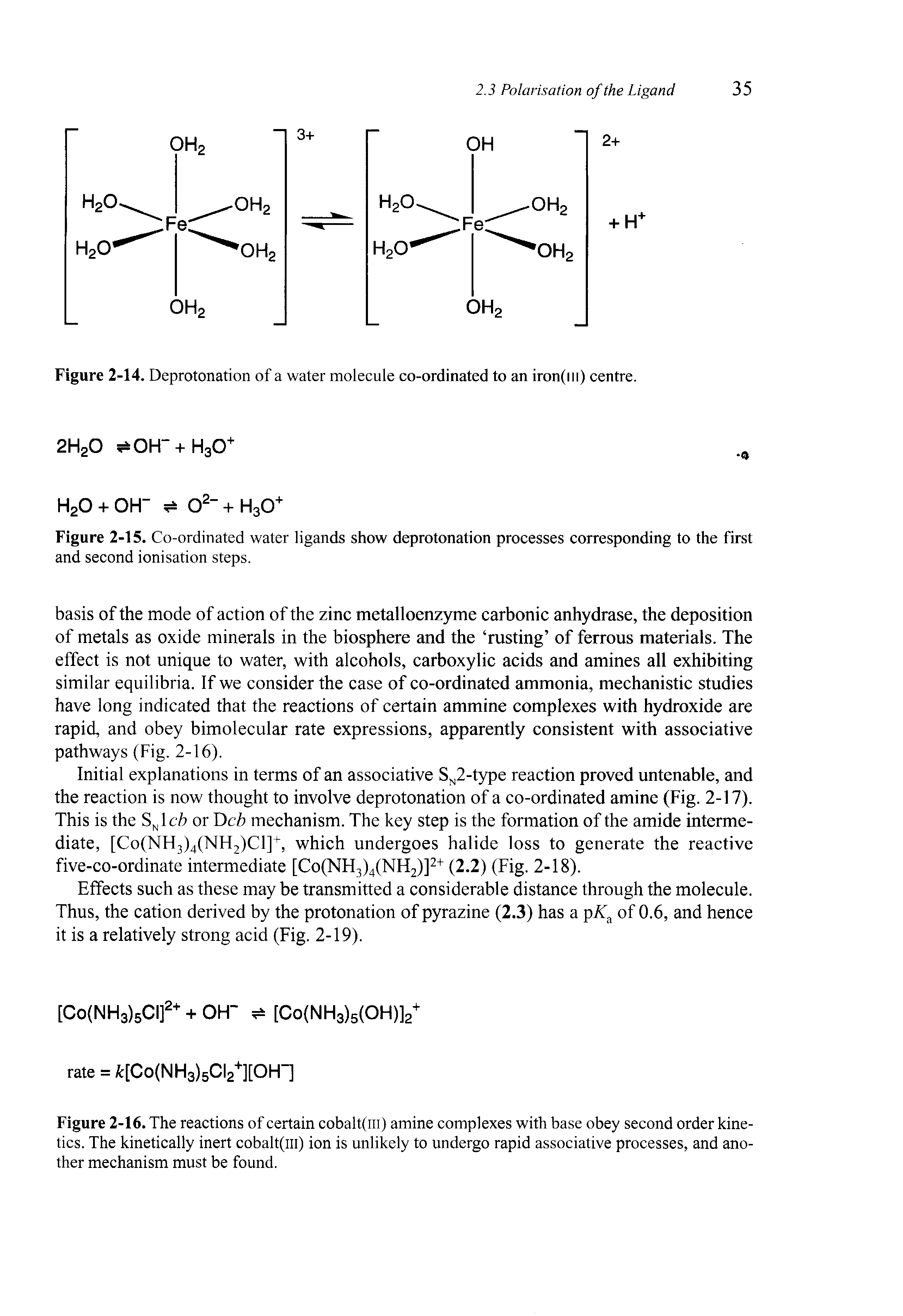 Figure 2-15. Co-ordinated water ligands show deprotonation processes corresponding to the first and second ionisation steps.