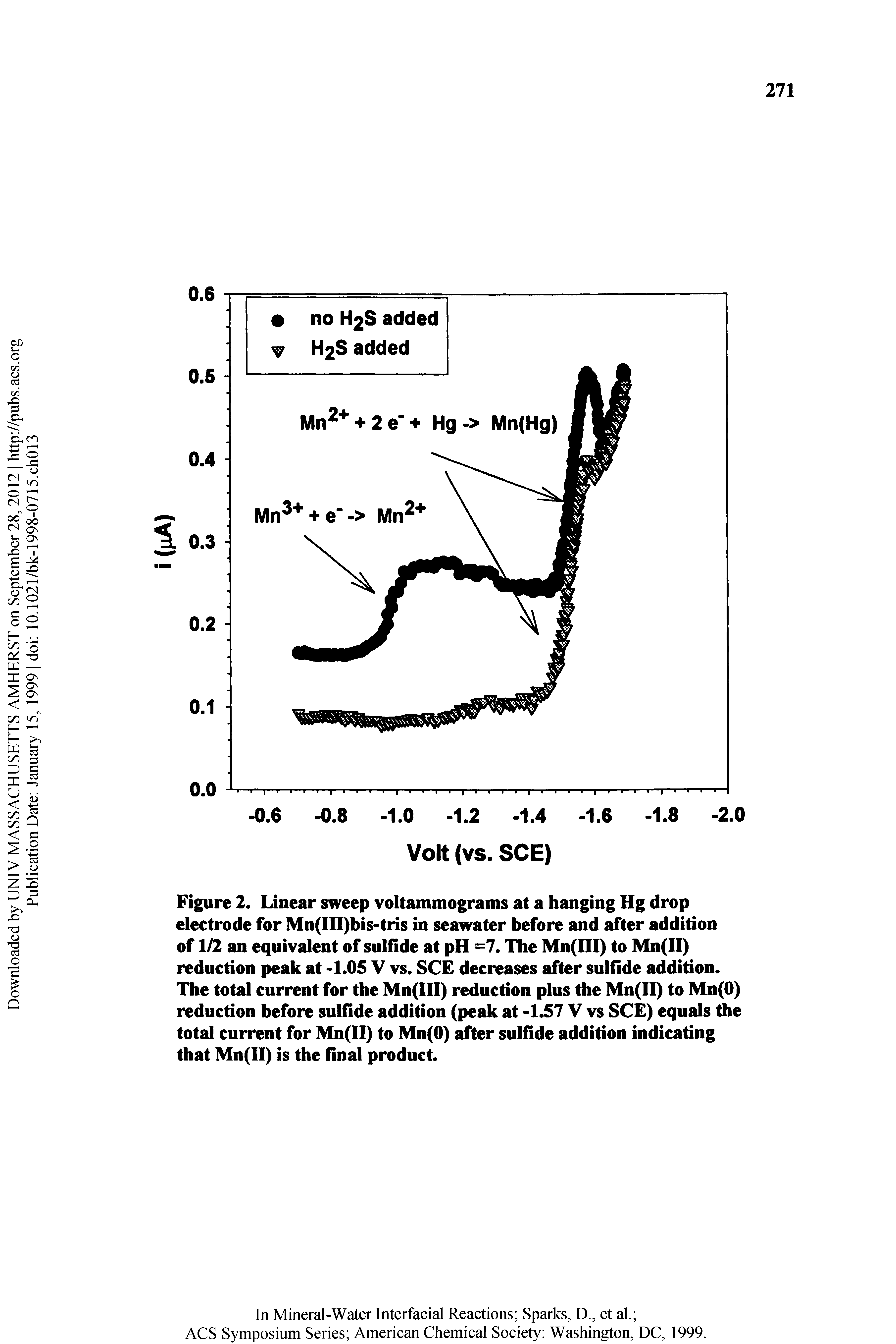 Figure 2. Linear sweep voltammograms at a hanging Hg drop electrode for Mn(III)bis-tris in seawater before and after addition of 1/2 an equivalent of sulfide at pH =7. The Mn(III) to Mn(ll) reduction peak at -1.05 V vs. SCE decreases after sulfide addition. The total current for the Mn(IlI) reduction plus the Mn(II) to Mn(0) reduction before sulfide addition (peak at -1.57 V vs SCE) equals the total current for Mn(II) to Mn(0) after sulfide addition indicating that Mn(II) is the final product.