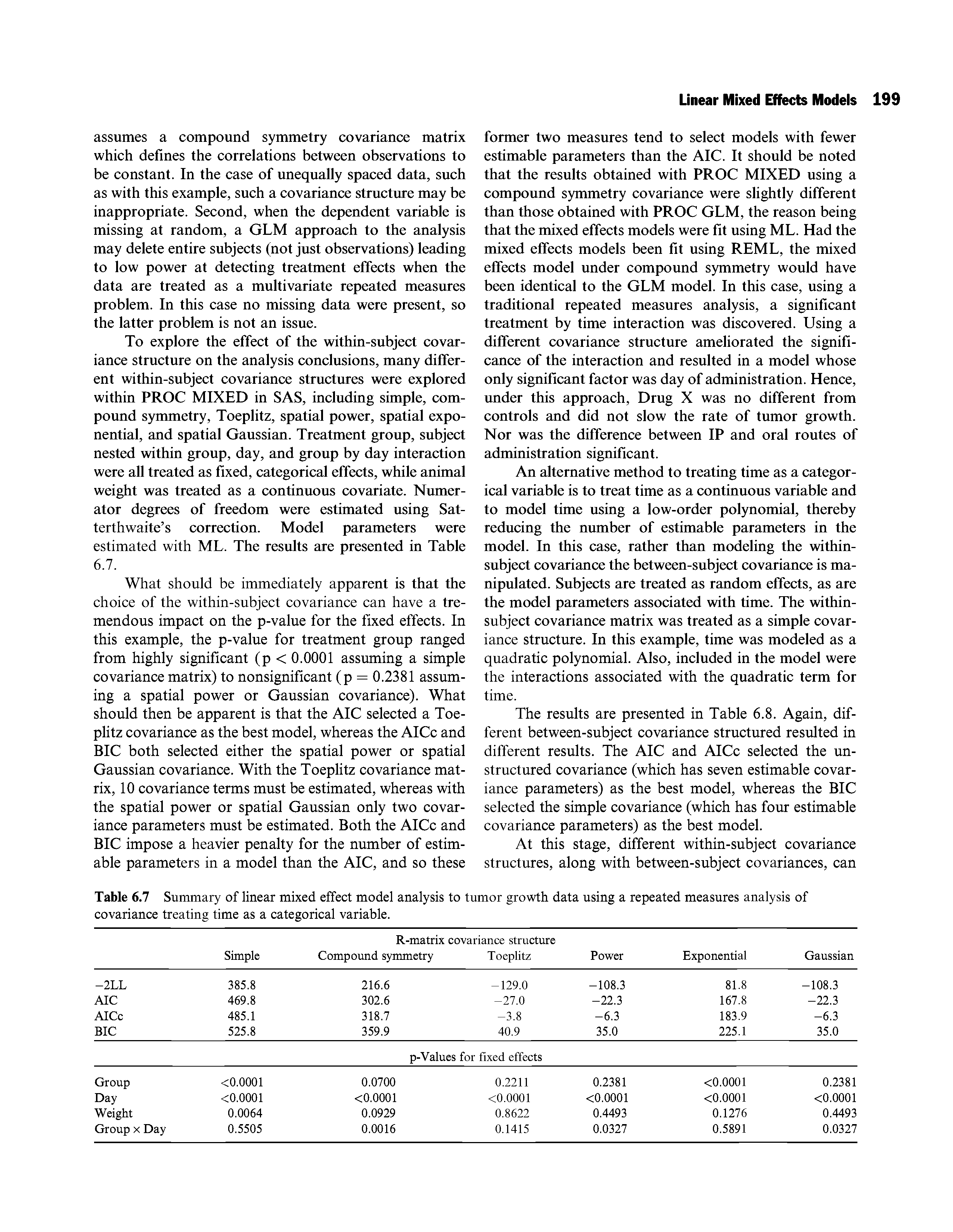 Table 6.7 Summary of linear mixed effect model analysis to tumor growth data using a repeated measures analysis of covariance treating time as a categorical variable.