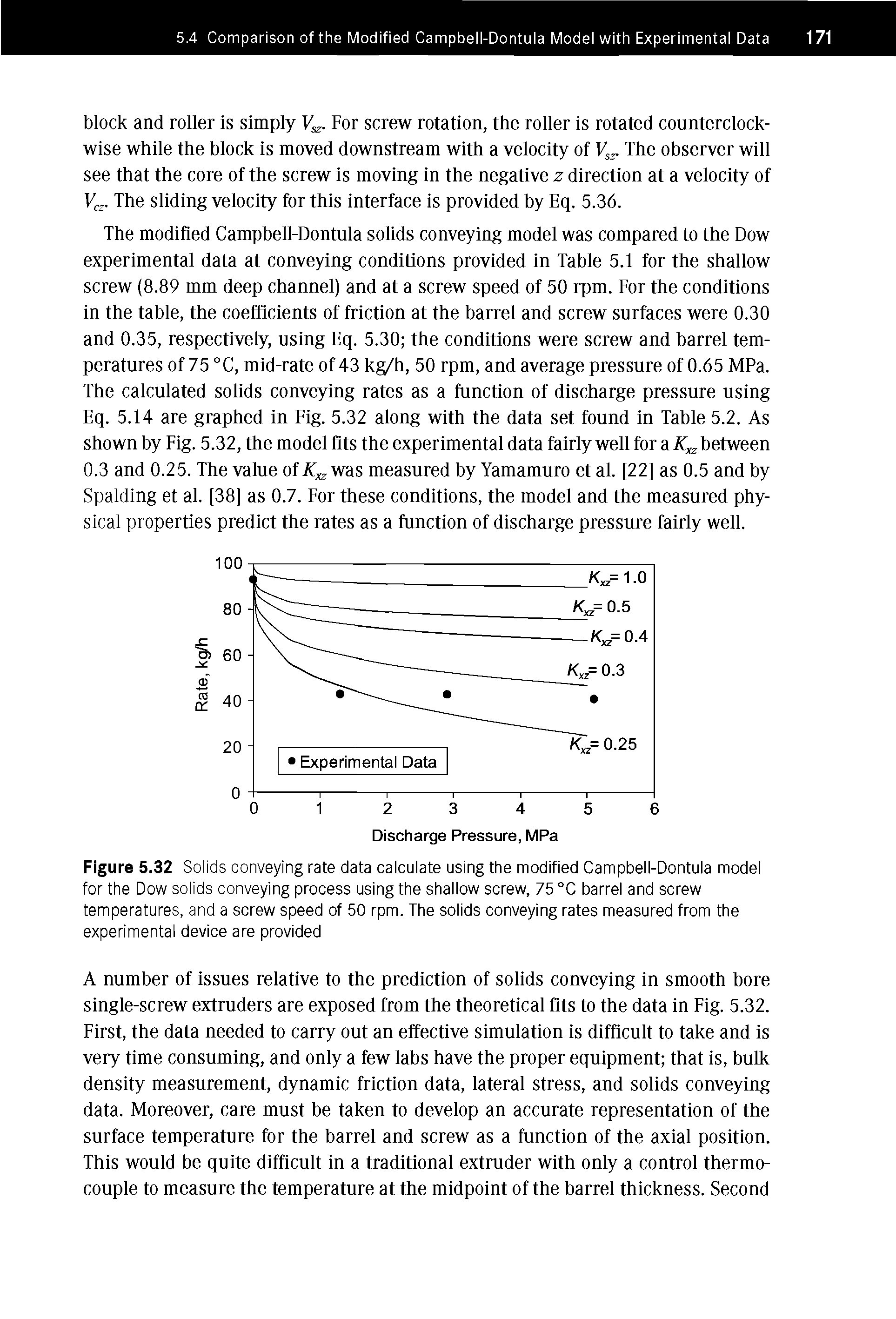 Figure 5.32 Solids conveying rate data calculate using the modified Campbell-Dontula model for the Dow solids conveying process using the shallow screw, 75 °C barrel and screw temperatures, and a screw speed of 50 rpm. The solids conveying rates measured from the experimental device are provided...