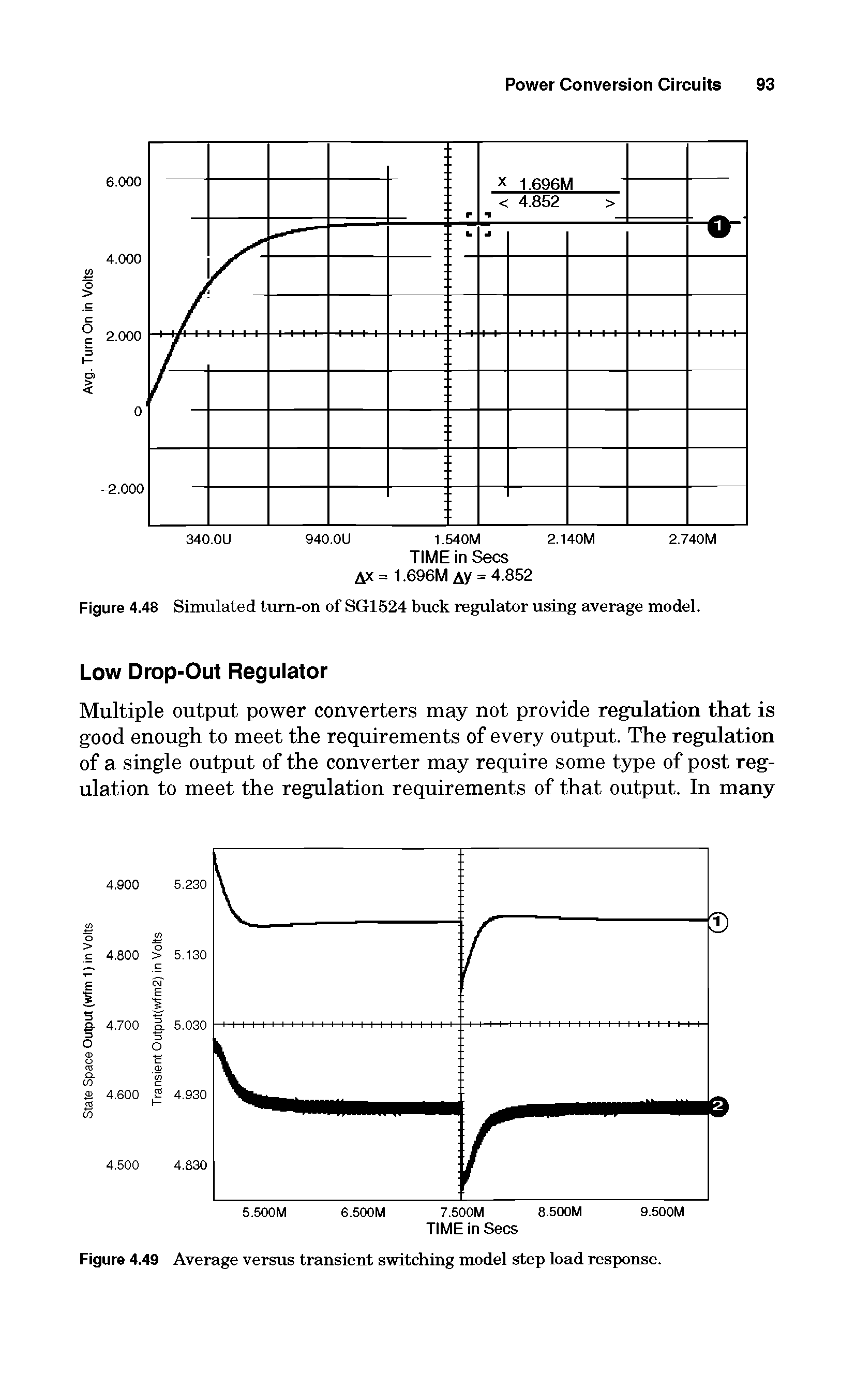 Figure 4.48 Simulated tum-on of SGI524 buck regulator using average model.