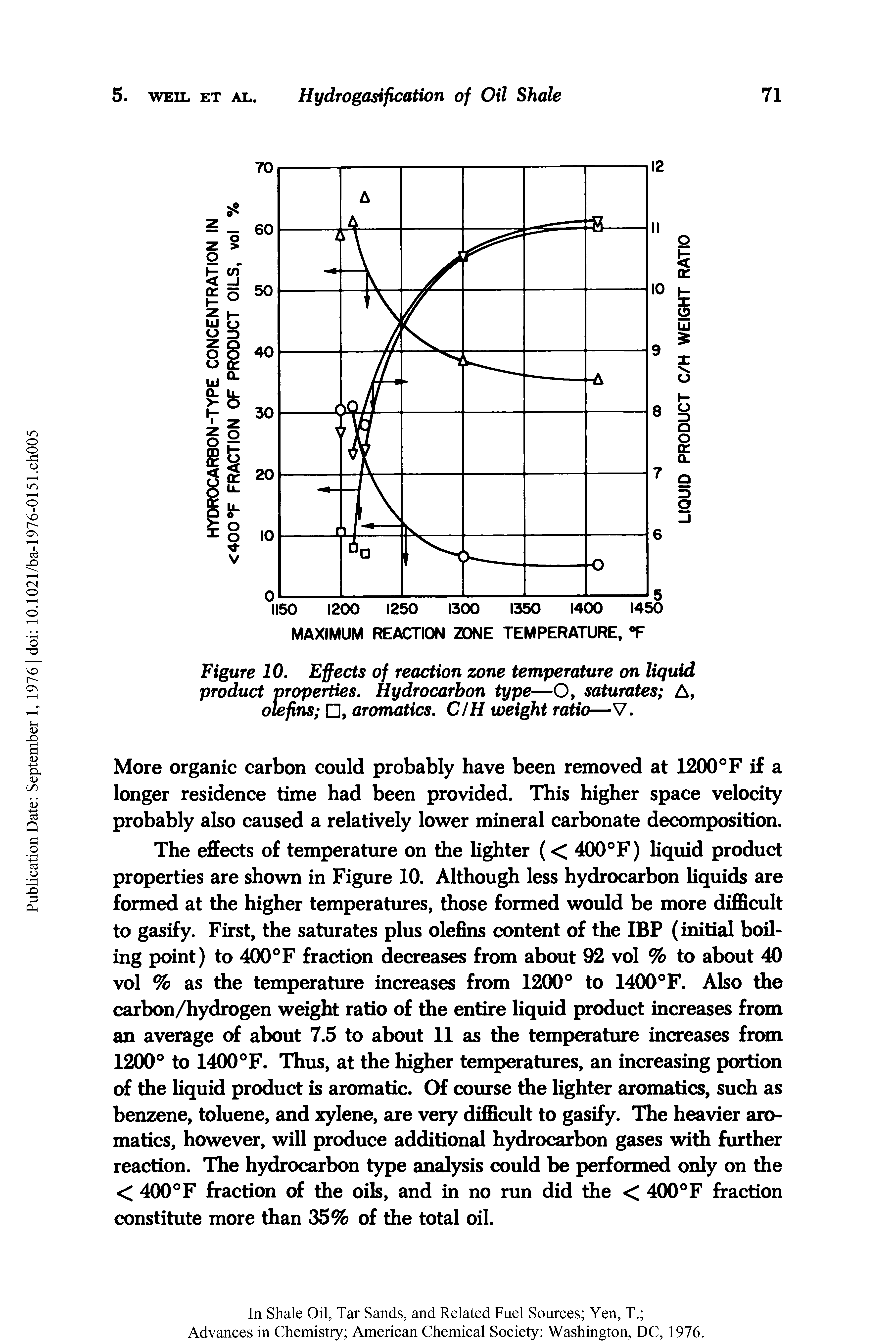 Figure 10. Effects of reaction zone temperature on liquid product properties. Hydrocarbon type—O, saturates A, olefins , aromatics. C/H weight ratio—V.