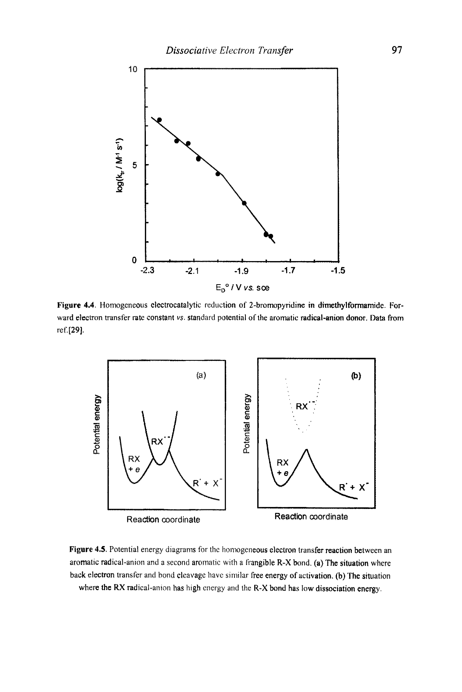 Figure 4.5, Potential energy diagrams for the homogeneous electron transfer reaction between an aromatic radical-anion and a second aromatic with a frangible R-X bond, (a) The situation where back electron transfer and bond cleavage have similar free energy of activation, (b) The situation where the RX radical-anicm has high energy and the R-X bond has low dissociation ertergy.