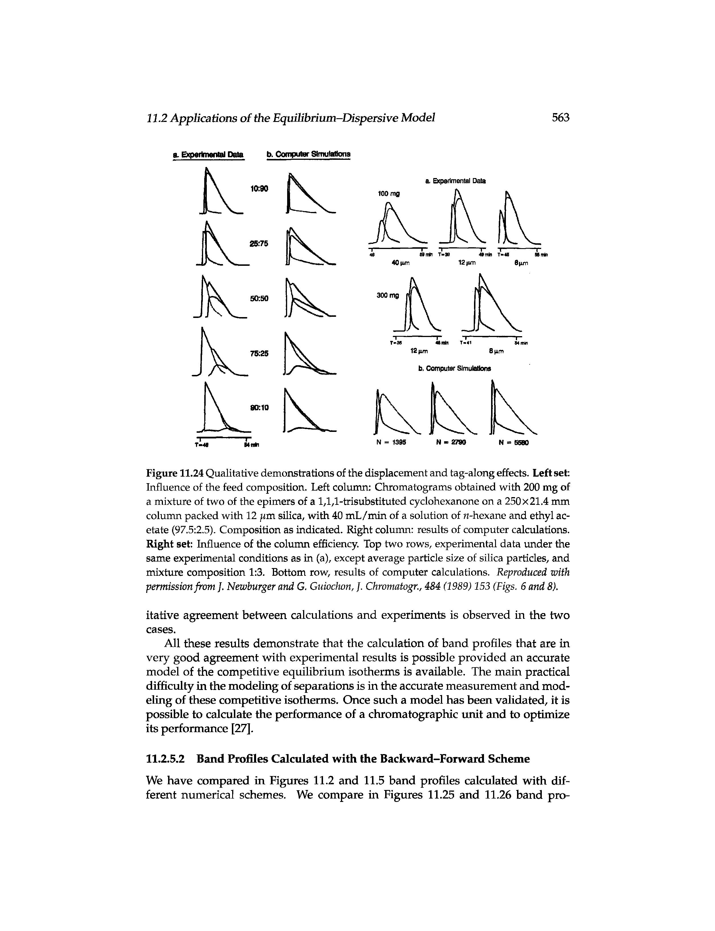 Figure 11.24 Qualitative demonstrations of the displacement and tag-along effects. Left set Influence of the feed composition. Left column Chromatograms obtained with 200 mg of a mixture of two of the epimers of a 1,1,1-trisubstituted cyclohexanone on a 250x21.4 mm column packed with 12 im silica, with 40 mL/min of a solution of n-hexane and ethyl acetate (97.5 2.5). Composition as indicated. Right column results of computer calculations. Right set Influence of the column efficiency. Top two rows, experimental data under the same experimental conditions as in (a), except average particle size of silica particles, and mixture composition 1 3. Bottom row, results of computer calculations. Reproduced with permission from ]. Newburger and G. Guiockon,. Chromatogr., 484 (1989) 153 (Figs. 6 and 8).
