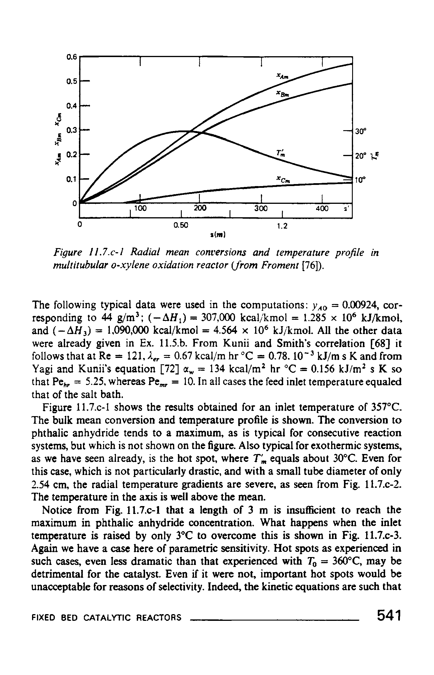 Figure 11.7.C-1 shows the results obtained for an inlet temperature of 357°C. The bulk mean conversion and temperature profile is shown. The conversion to phthalic anhydride tends to a maximum, as is typical for consecutive reaction systems, but which is not shown on the figure. Also typical for exothermic systems, as we have seen already, is the hot spot, where T equals about 30 C Even for this case, which is not particularly drastic, and with a small tube diameter of only 2.54 cm, the radial temperature gradients are severe, as seen from Fig. 11.7.C-2. The temperature in the axis is well above the mean.