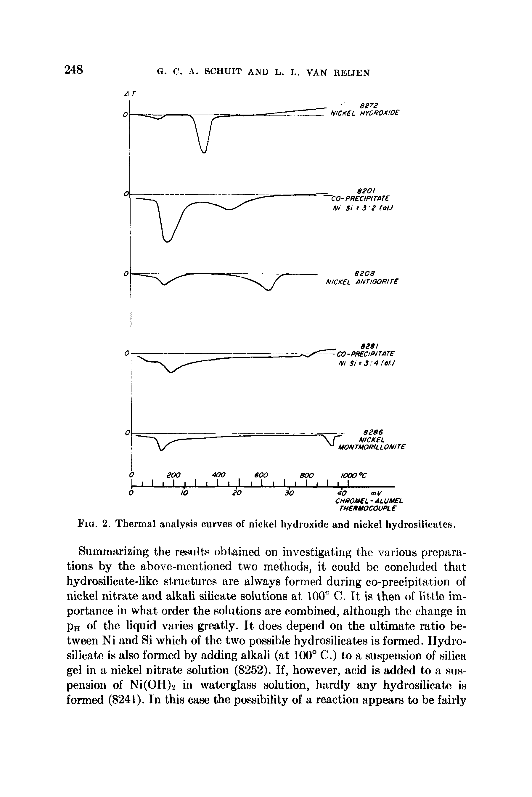 Fig. 2. Thermal analysis curves of nickel hydroxide and nickel hydrosilicates.